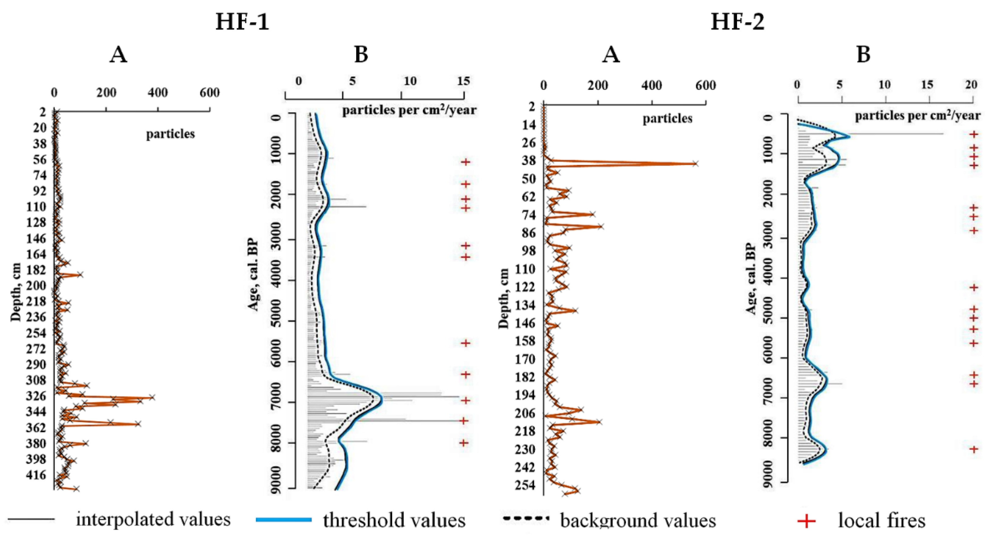 Plants 11 03478 g003 Plants 11 03478 g003