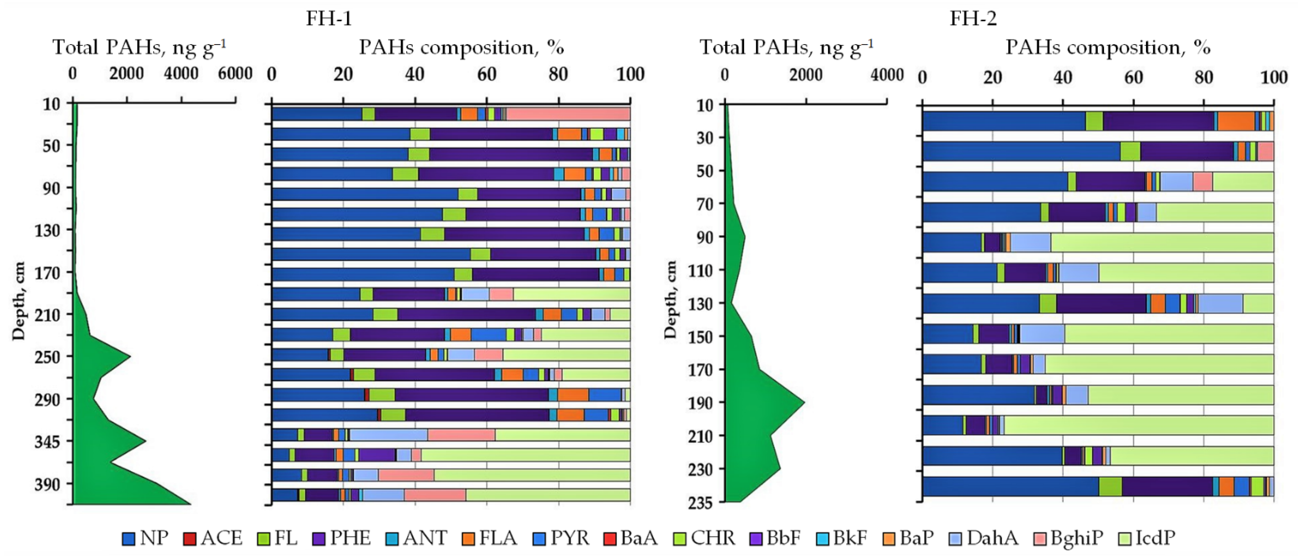 Plants 11 03478 g004 Plants 11 03478 g004
