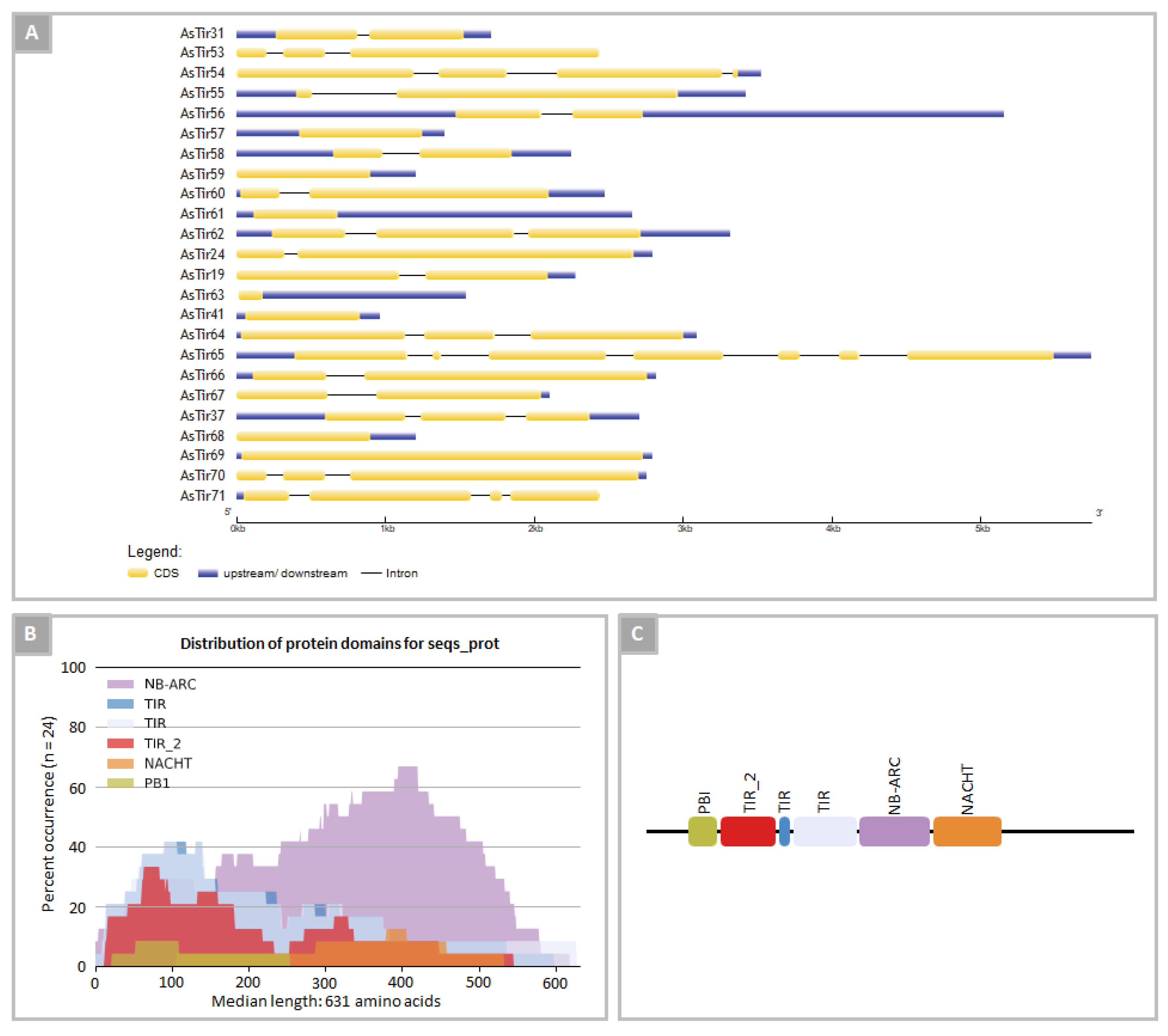 Plants 11 03483 g002 Plants 11 03483 g002