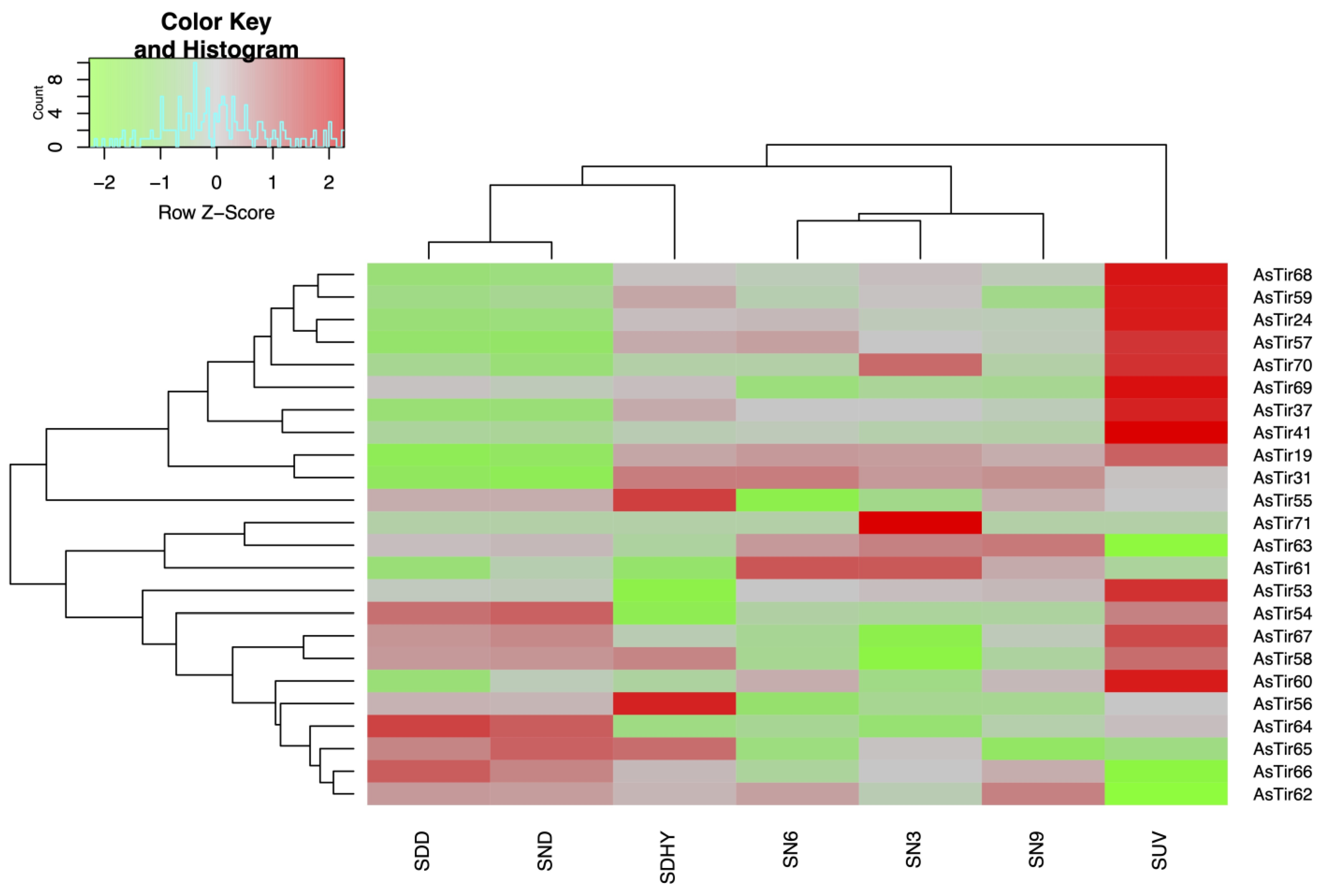 Plants 11 03483 g003 Plants 11 03483 g003
