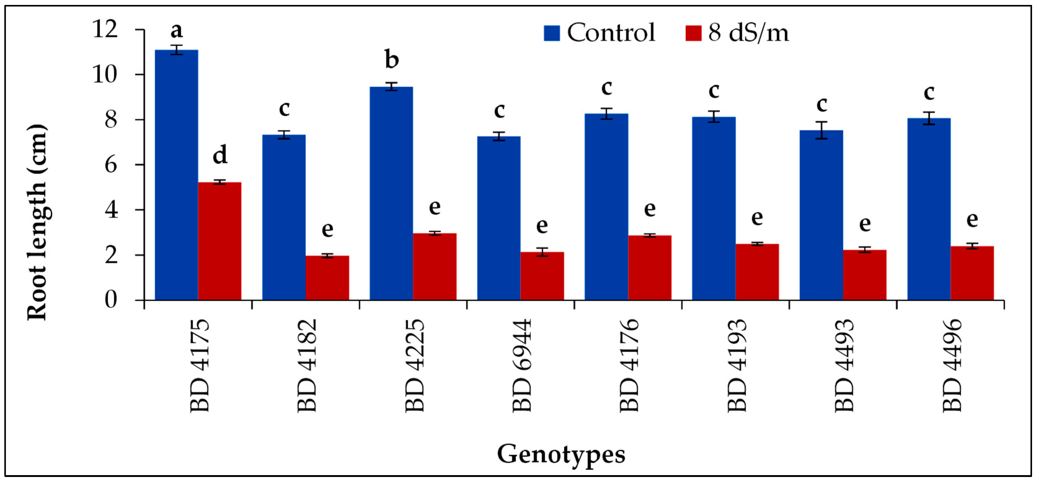Plants 11 03493 g005 Plants 11 03493 g005