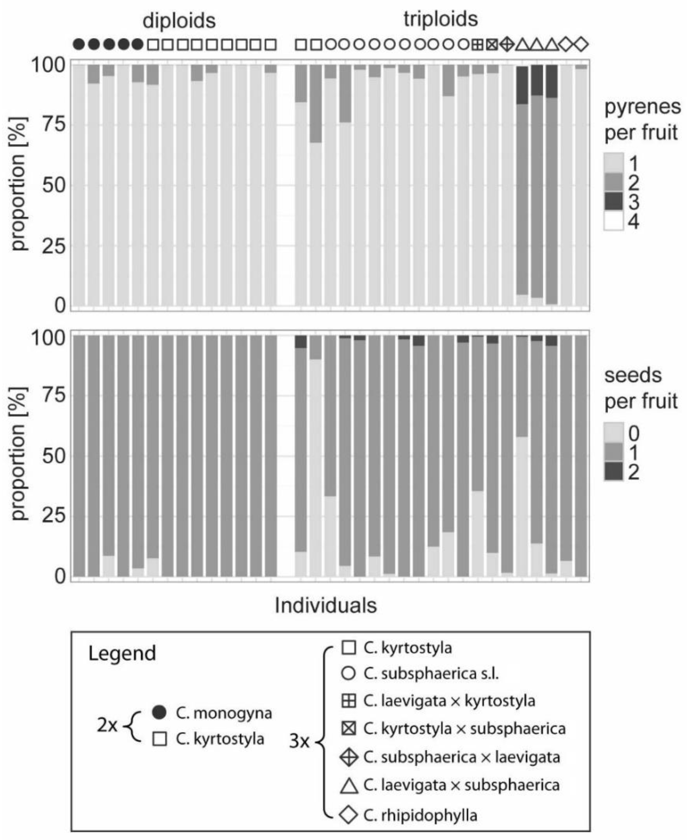 Plants 11 03497 g002 Plants 11 03497 g002