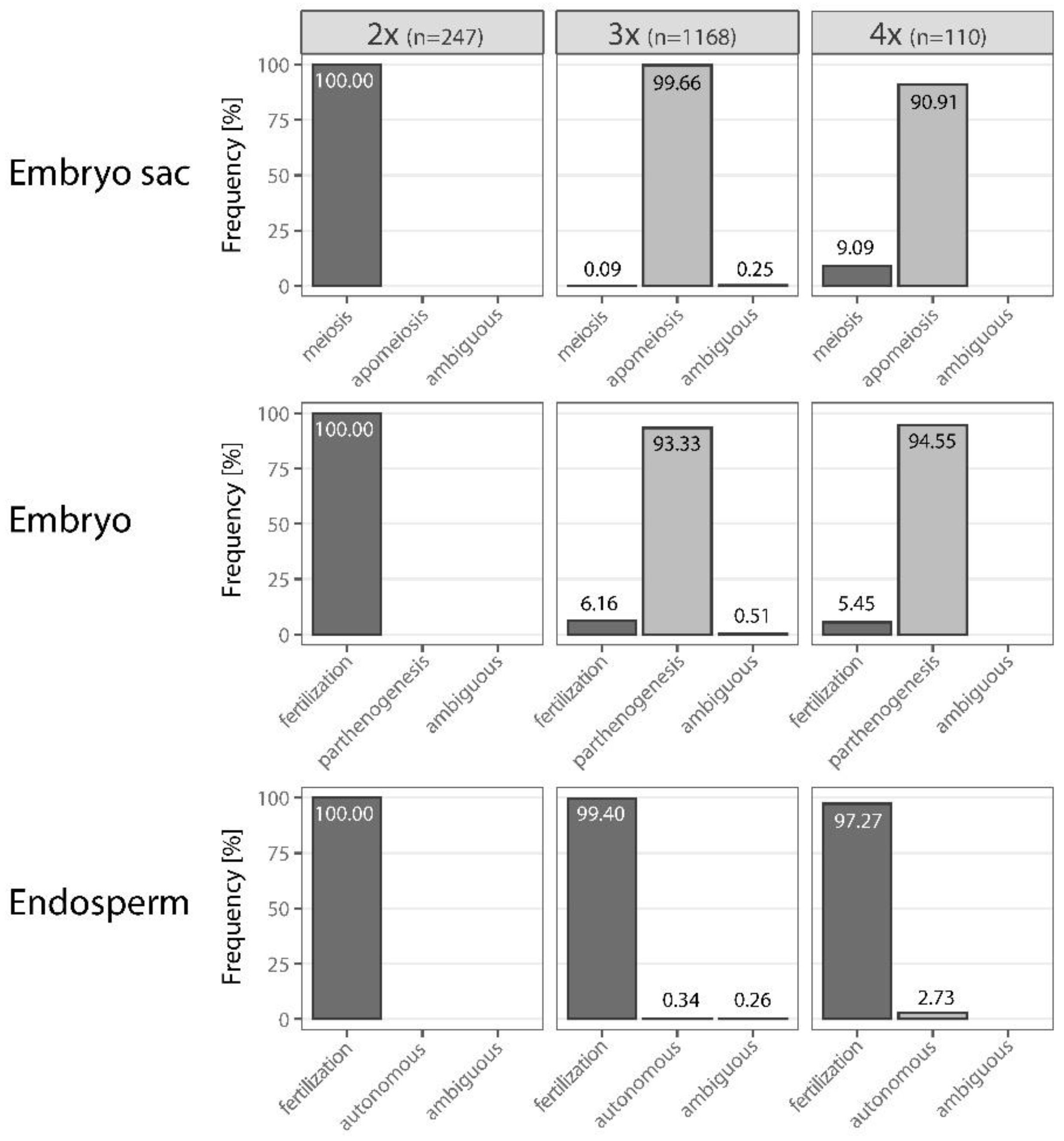 Plants 11 03497 g003 Plants 11 03497 g003