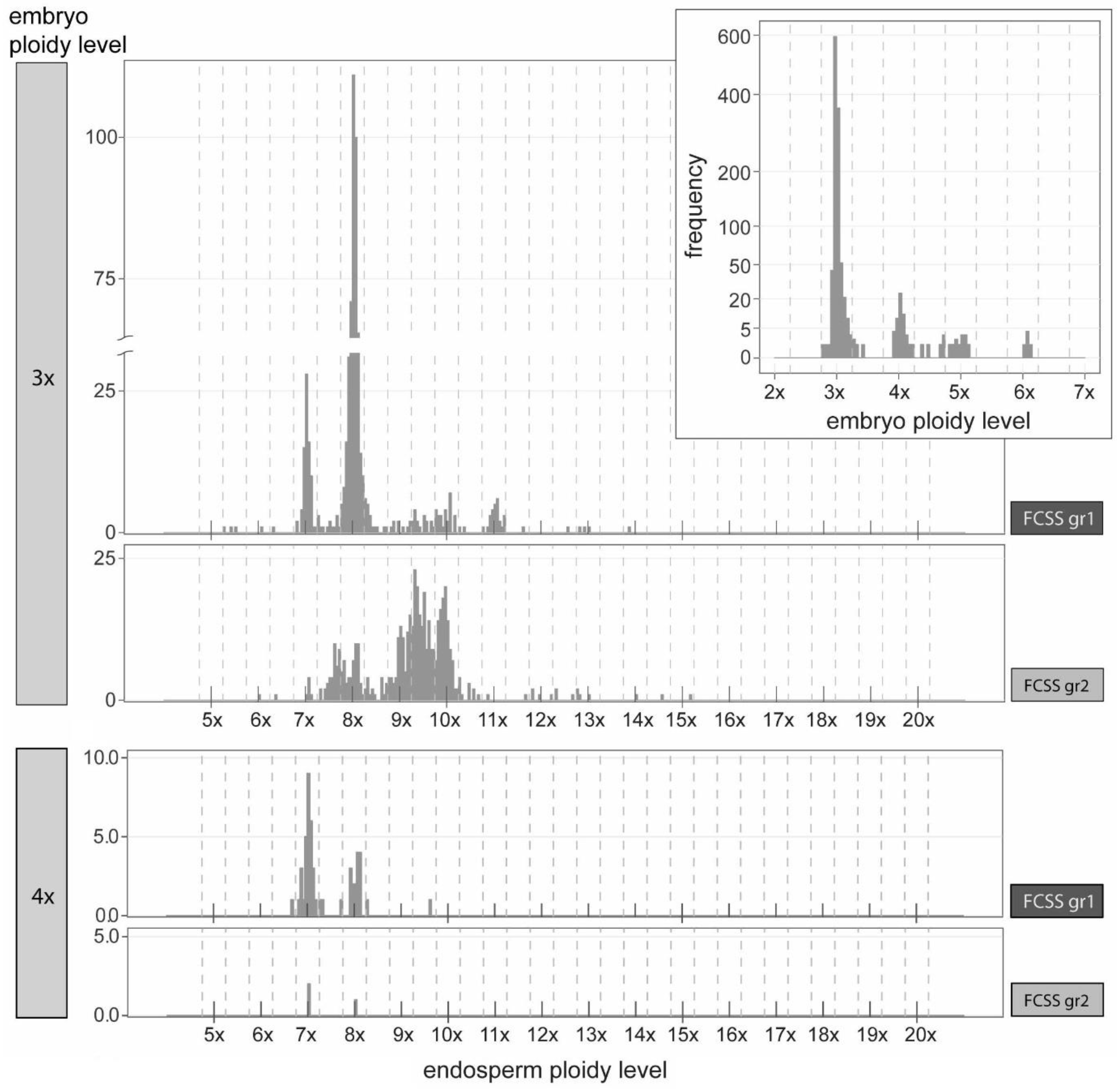 Plants 11 03497 g004 Plants 11 03497 g004