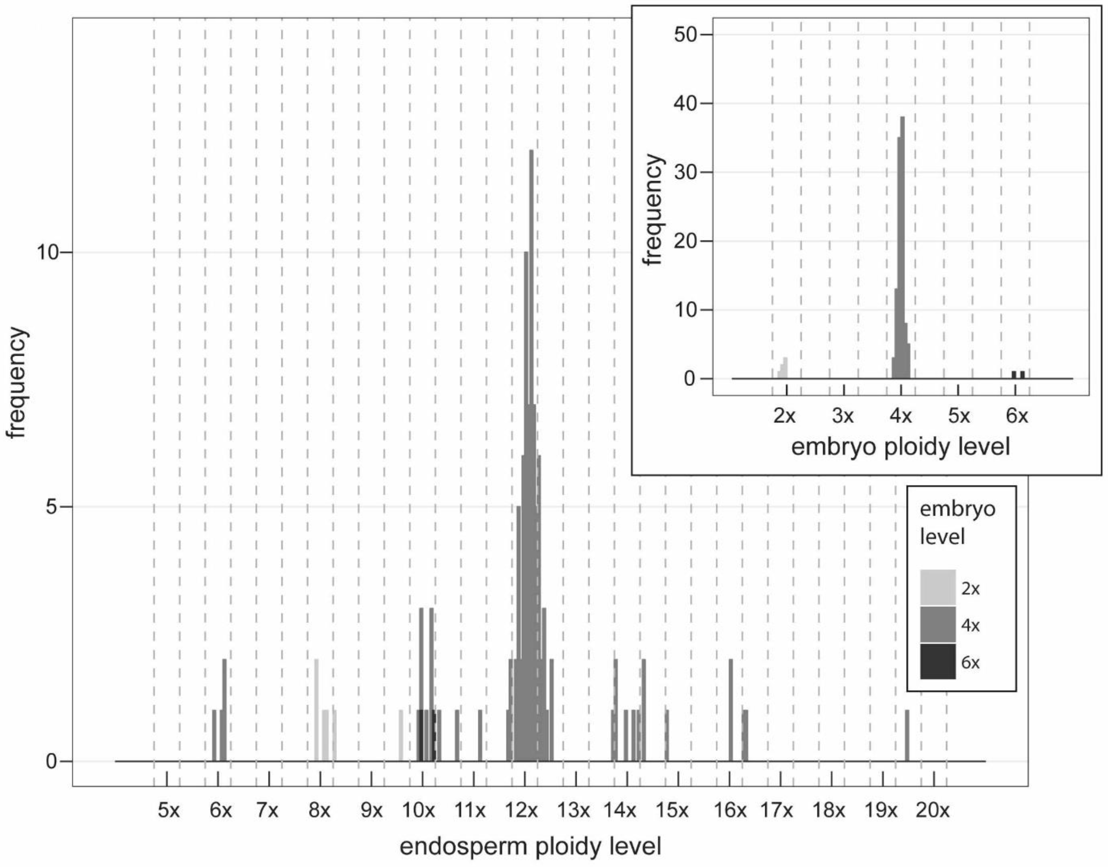 Plants 11 03497 g005 Plants 11 03497 g005
