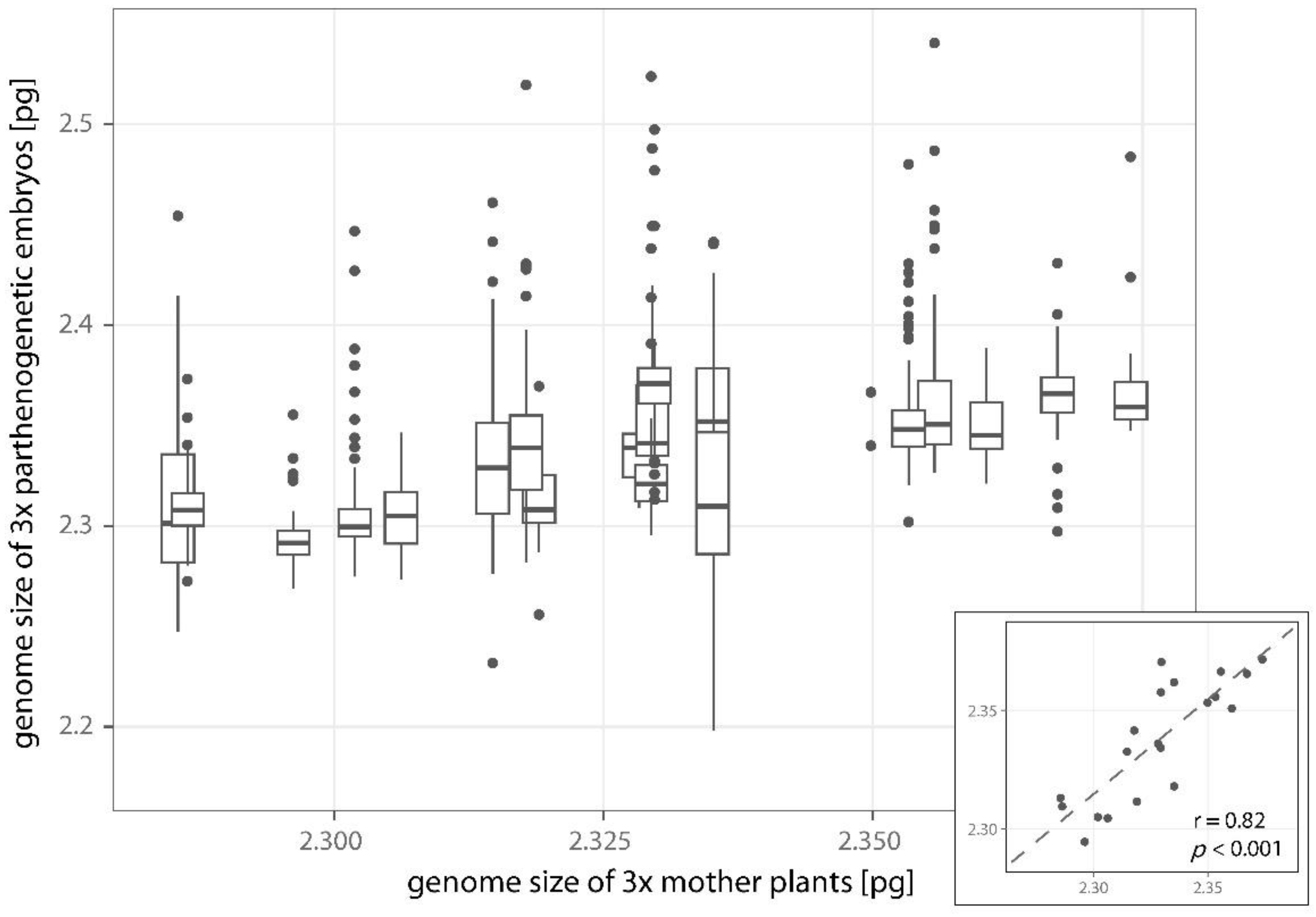 Plants 11 03497 g006 Plants 11 03497 g006