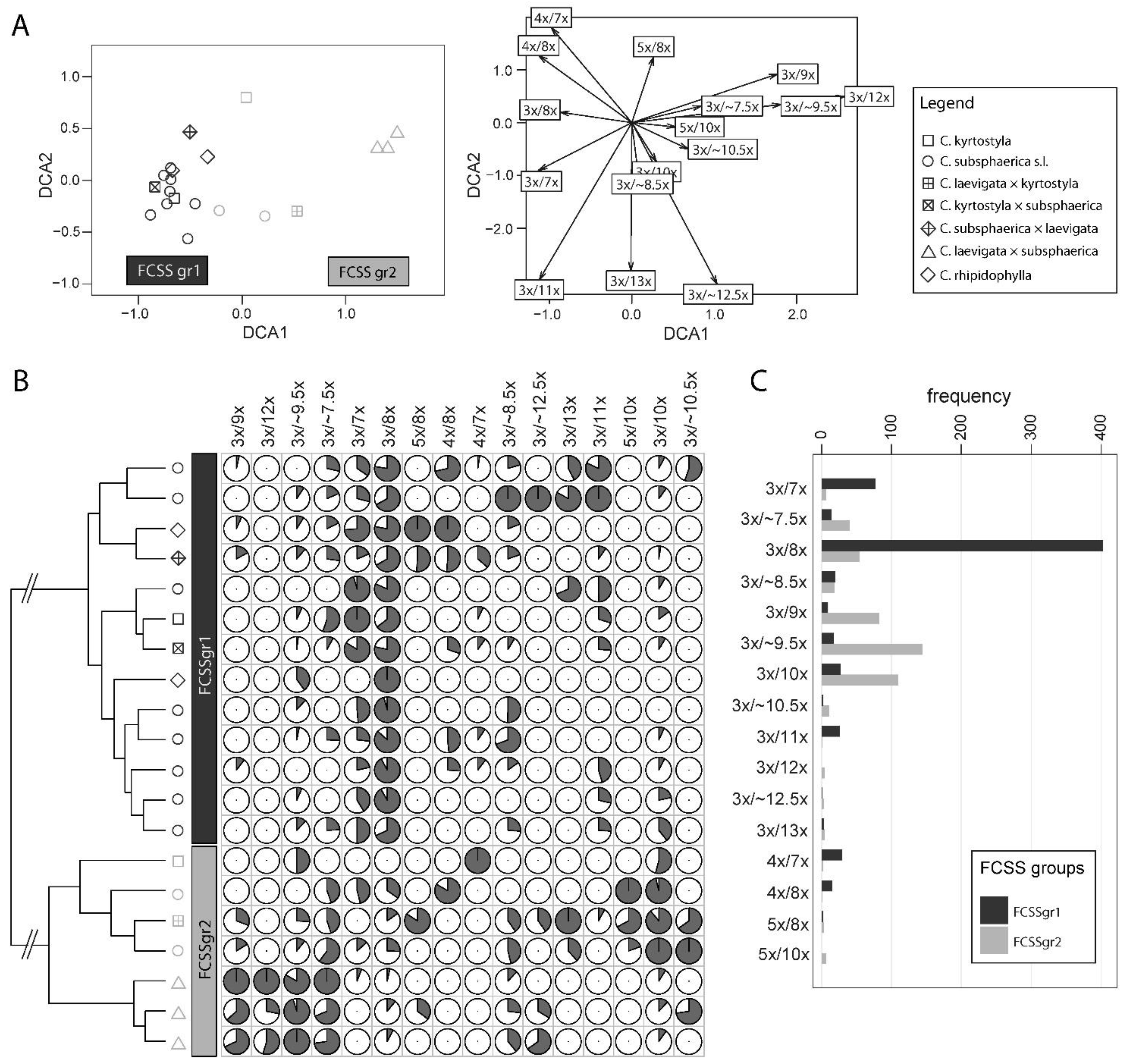 Plants 11 03497 g007 Plants 11 03497 g007