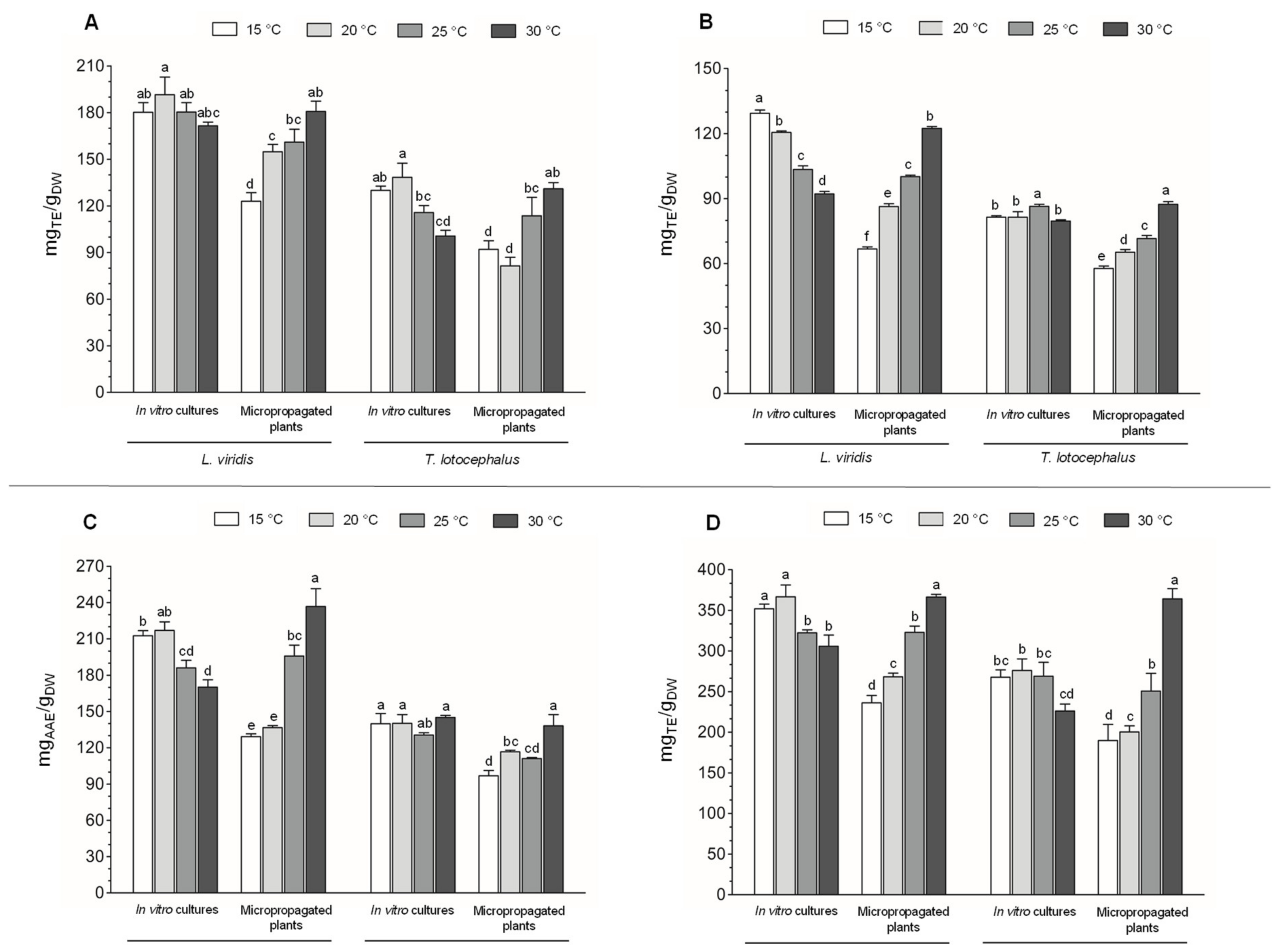Plants 11 03516 g004