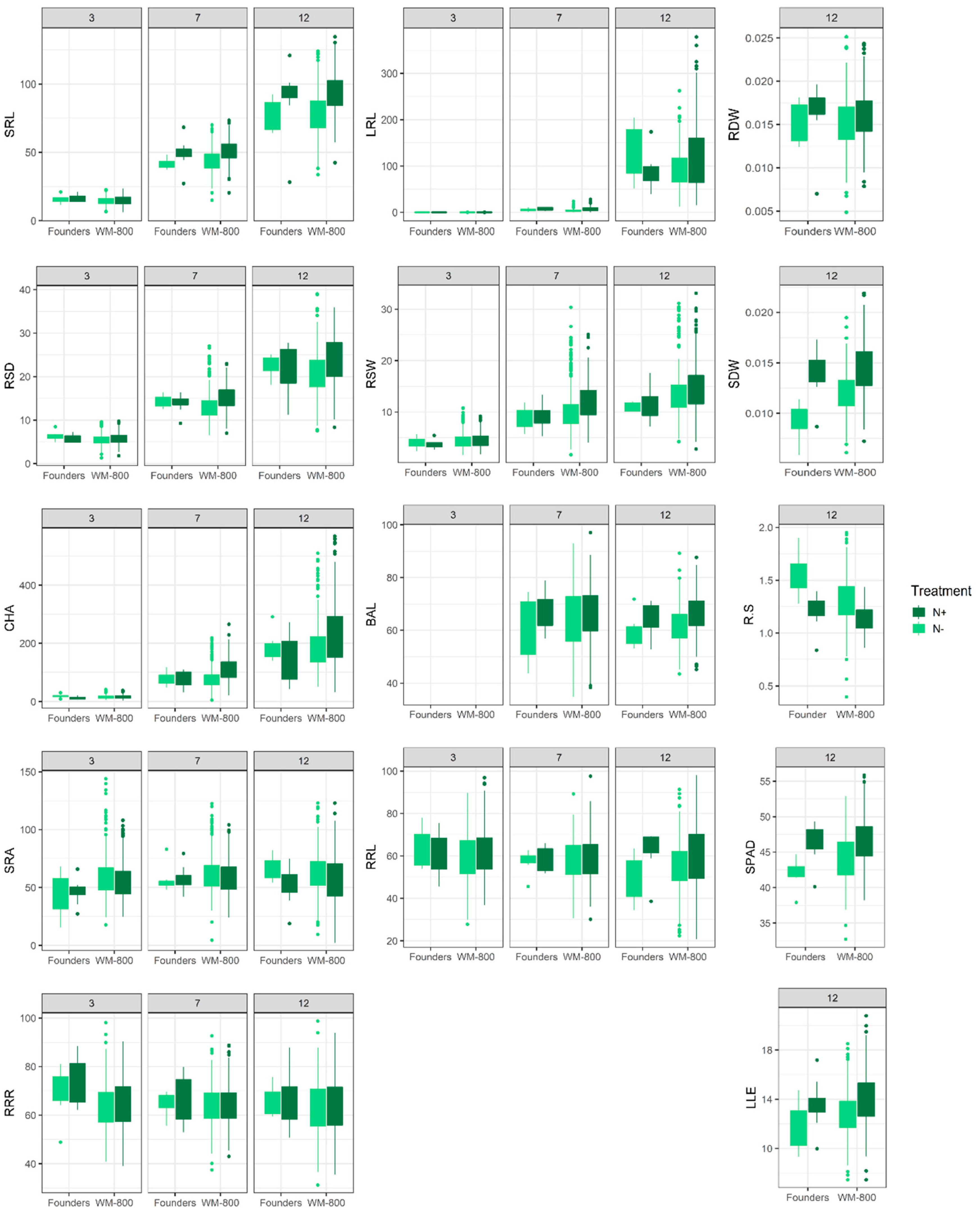 Plants 11 03520 g001 Plants 11 03520 g001