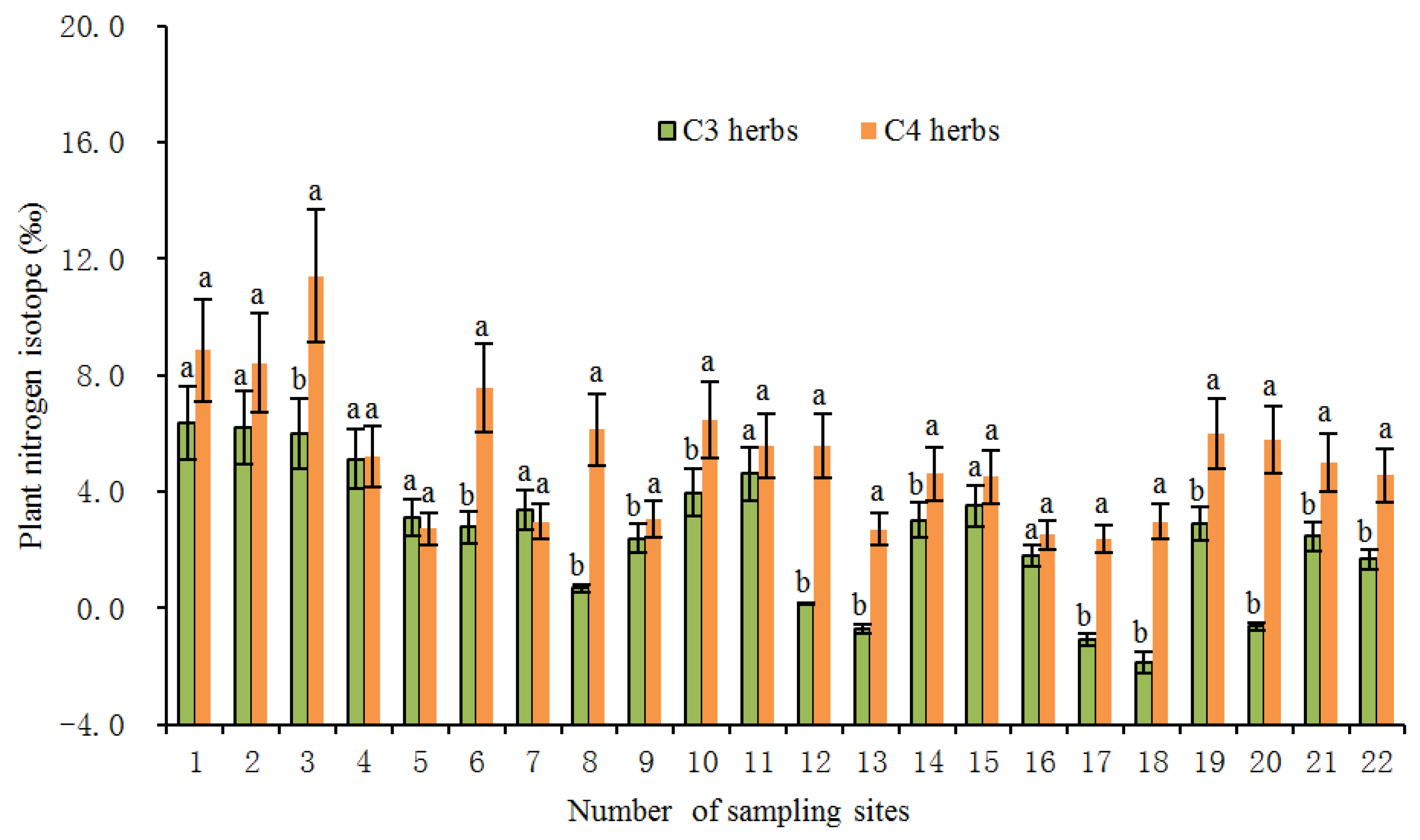 Plants 11 03526 g002 Plants 11 03526 g002