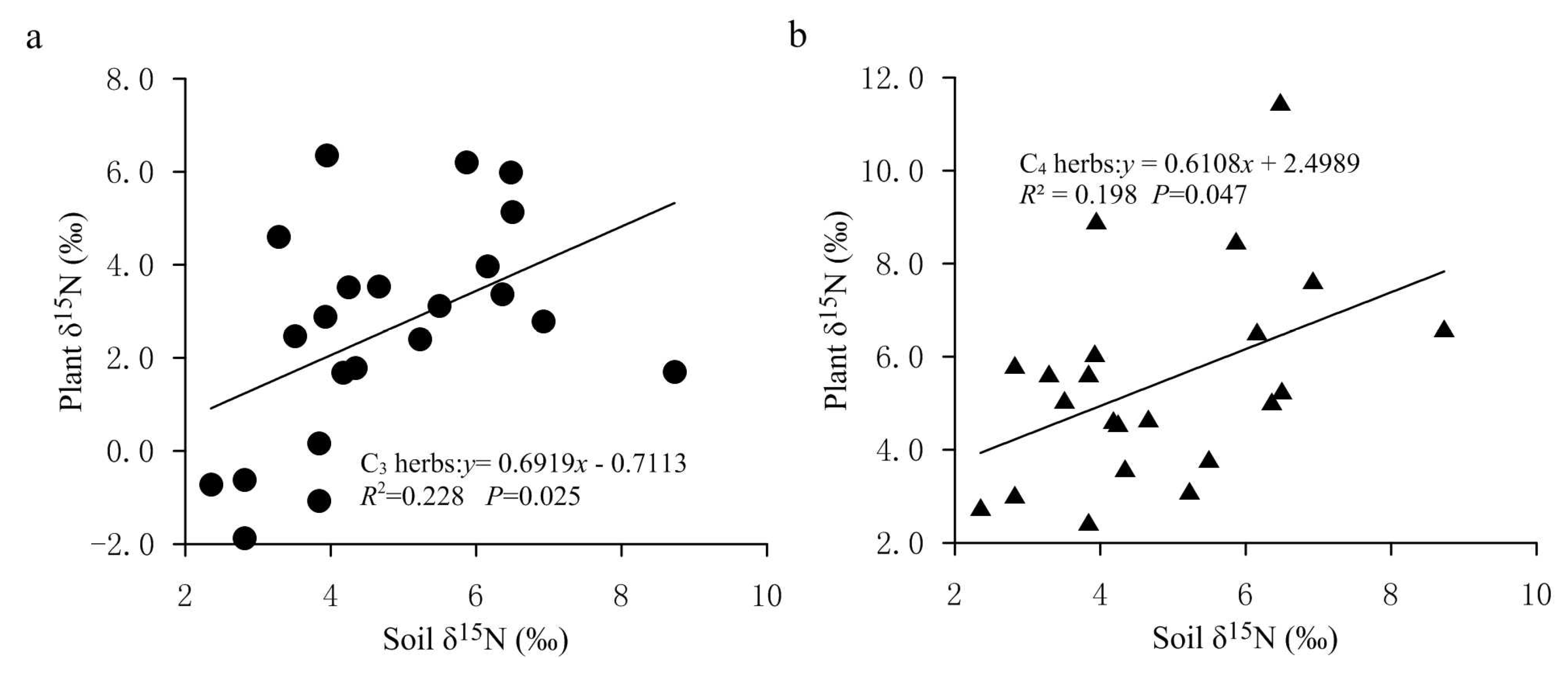 Plants 11 03526 g007 Plants 11 03526 g007