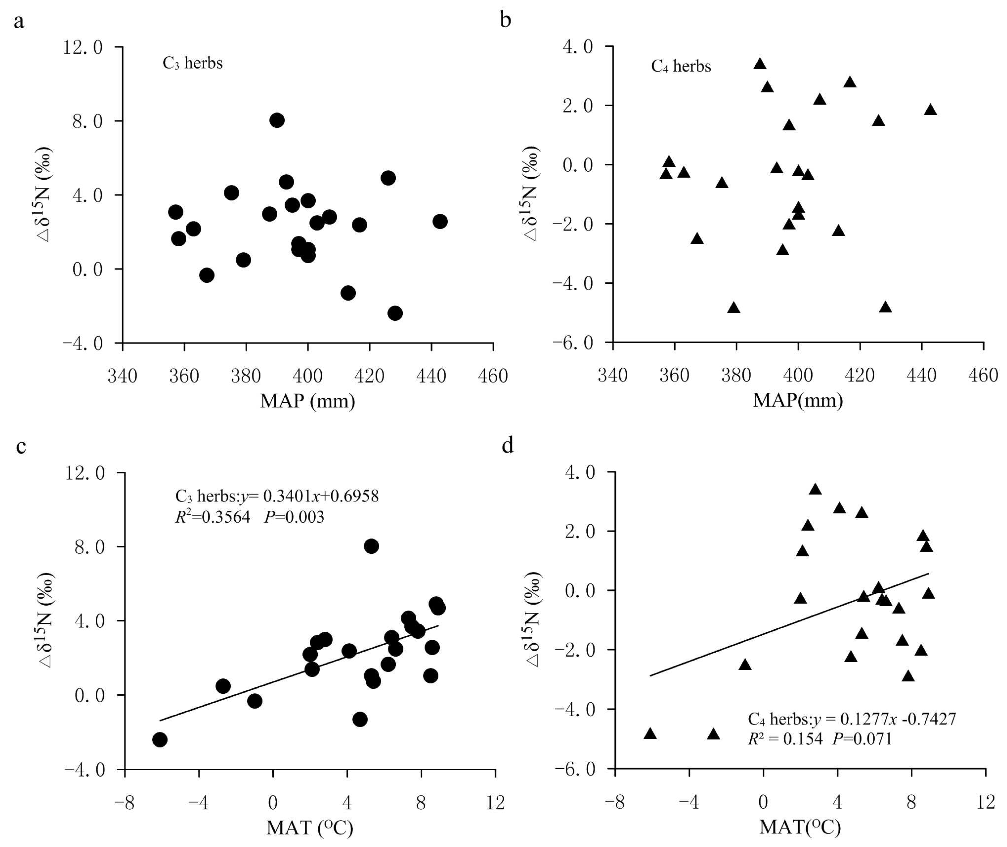 Plants 11 03526 g008 Plants 11 03526 g008