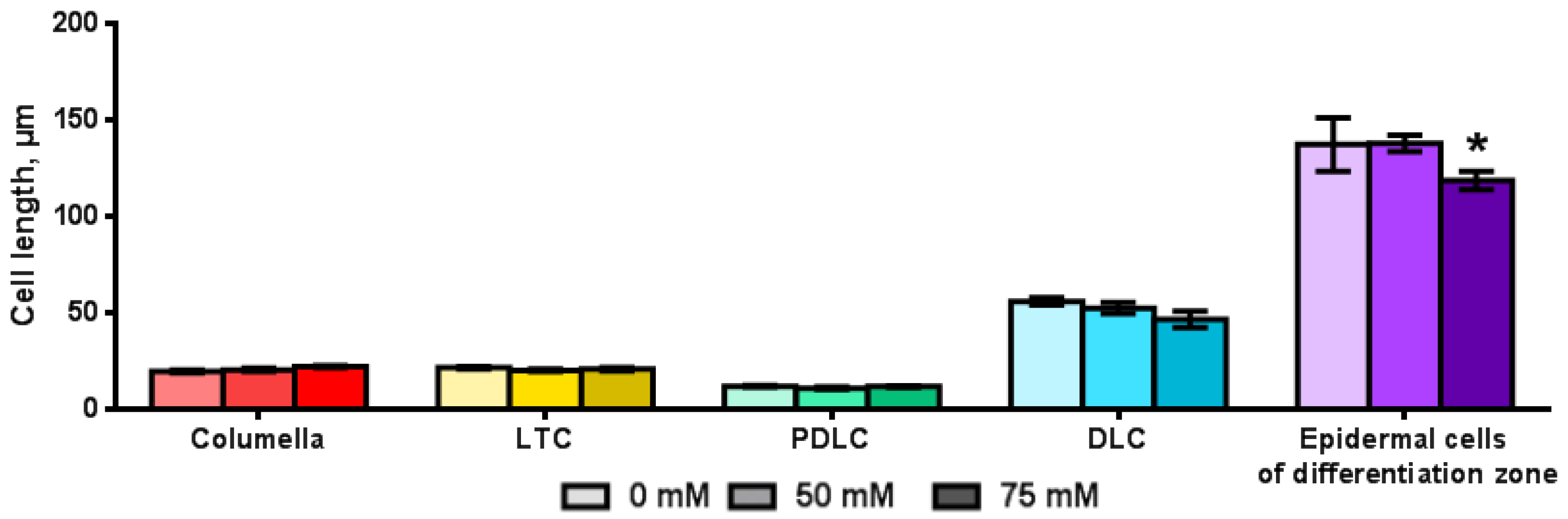 Plants 11 03532 g006 Plants 11 03532 g006