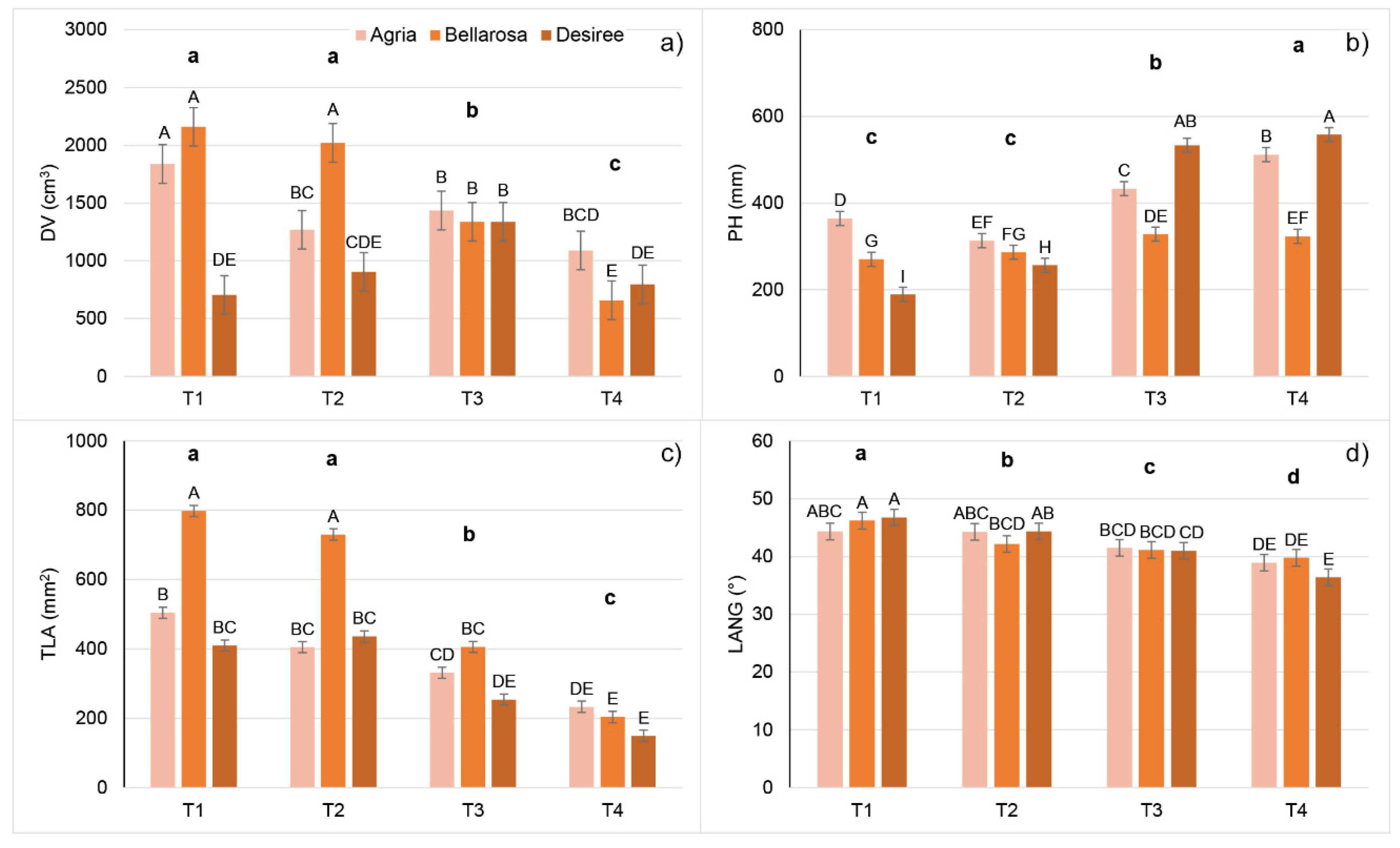 Plants 11 03534 g001