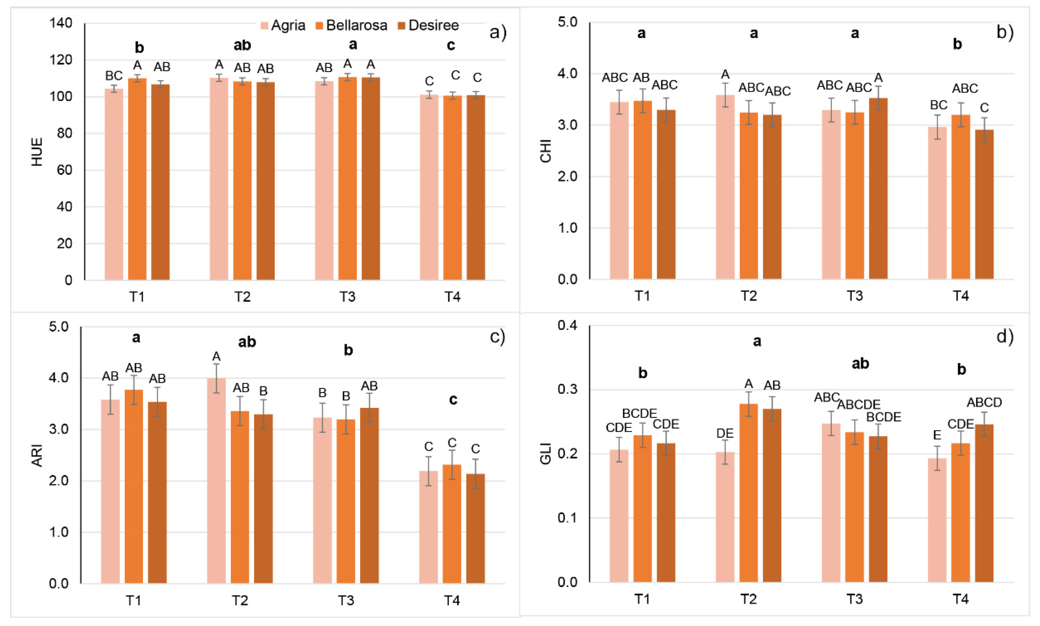 Plants 11 03534 g003