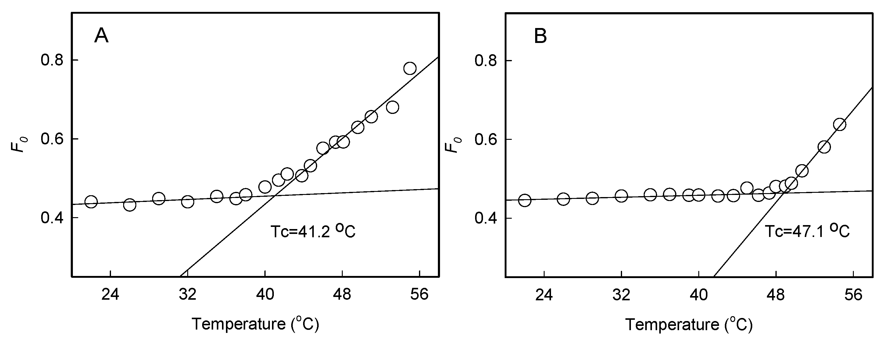 Plants 11 03537 g002