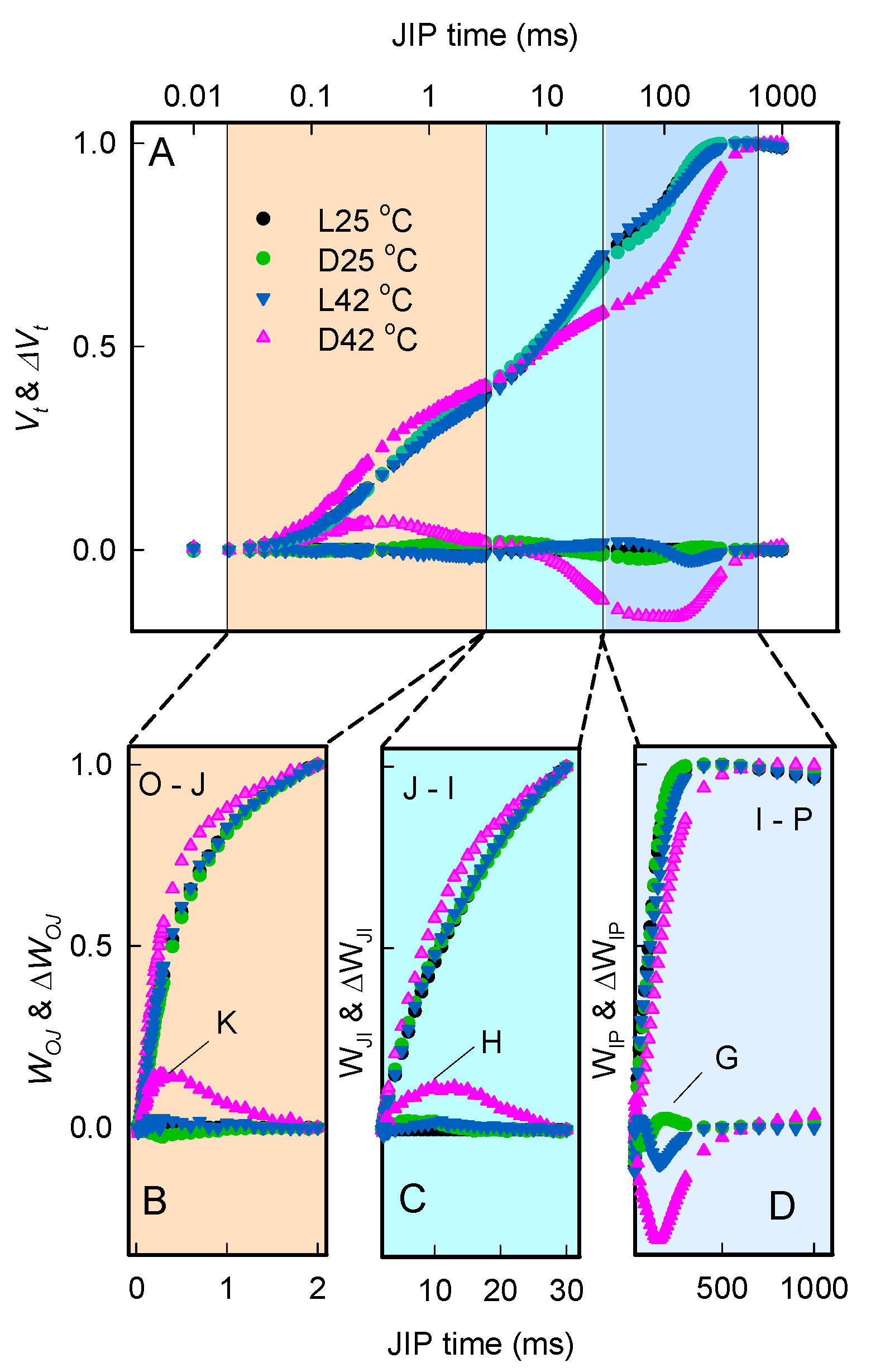 Plants 11 03537 g003