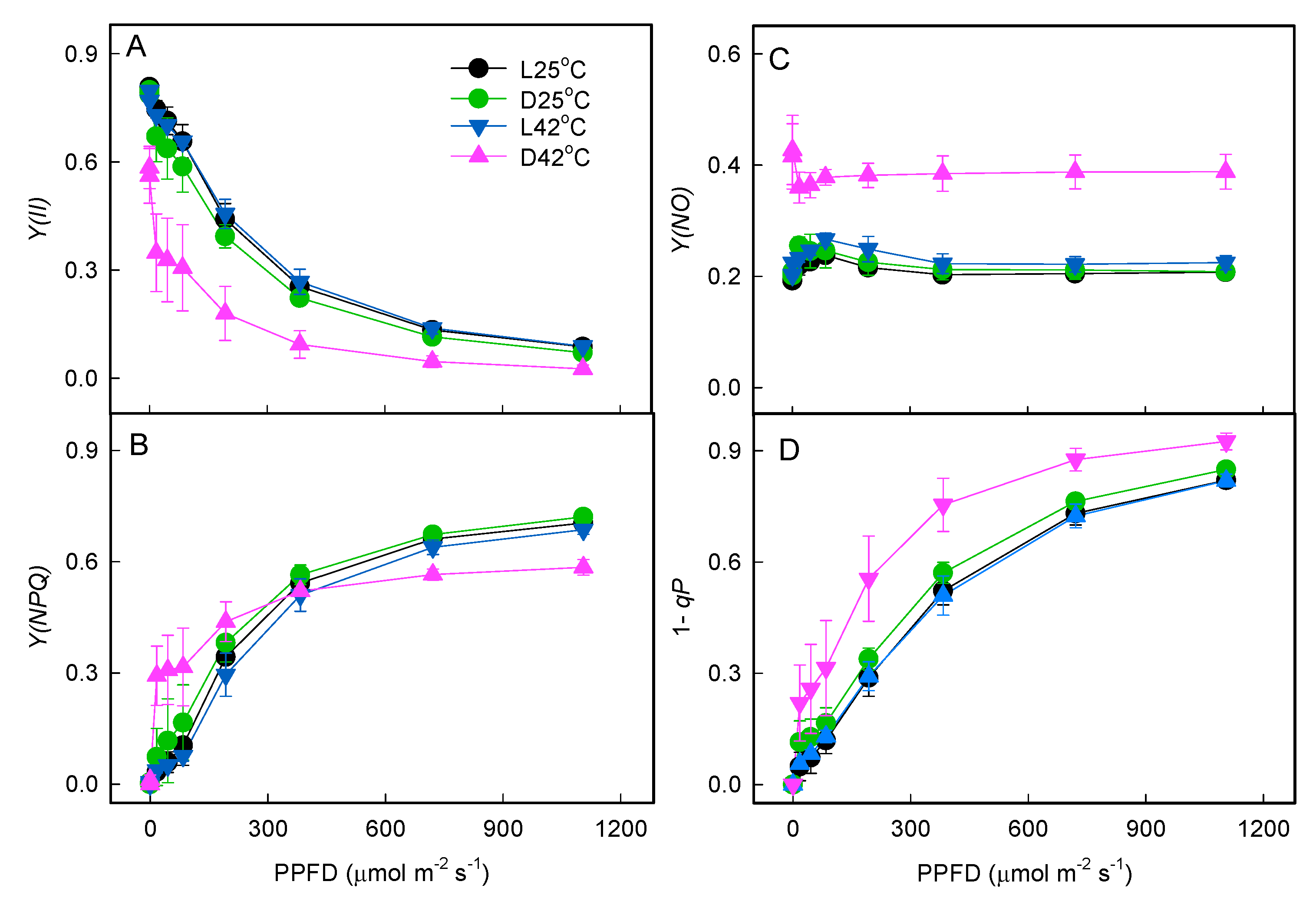 Plants 11 03537 g007