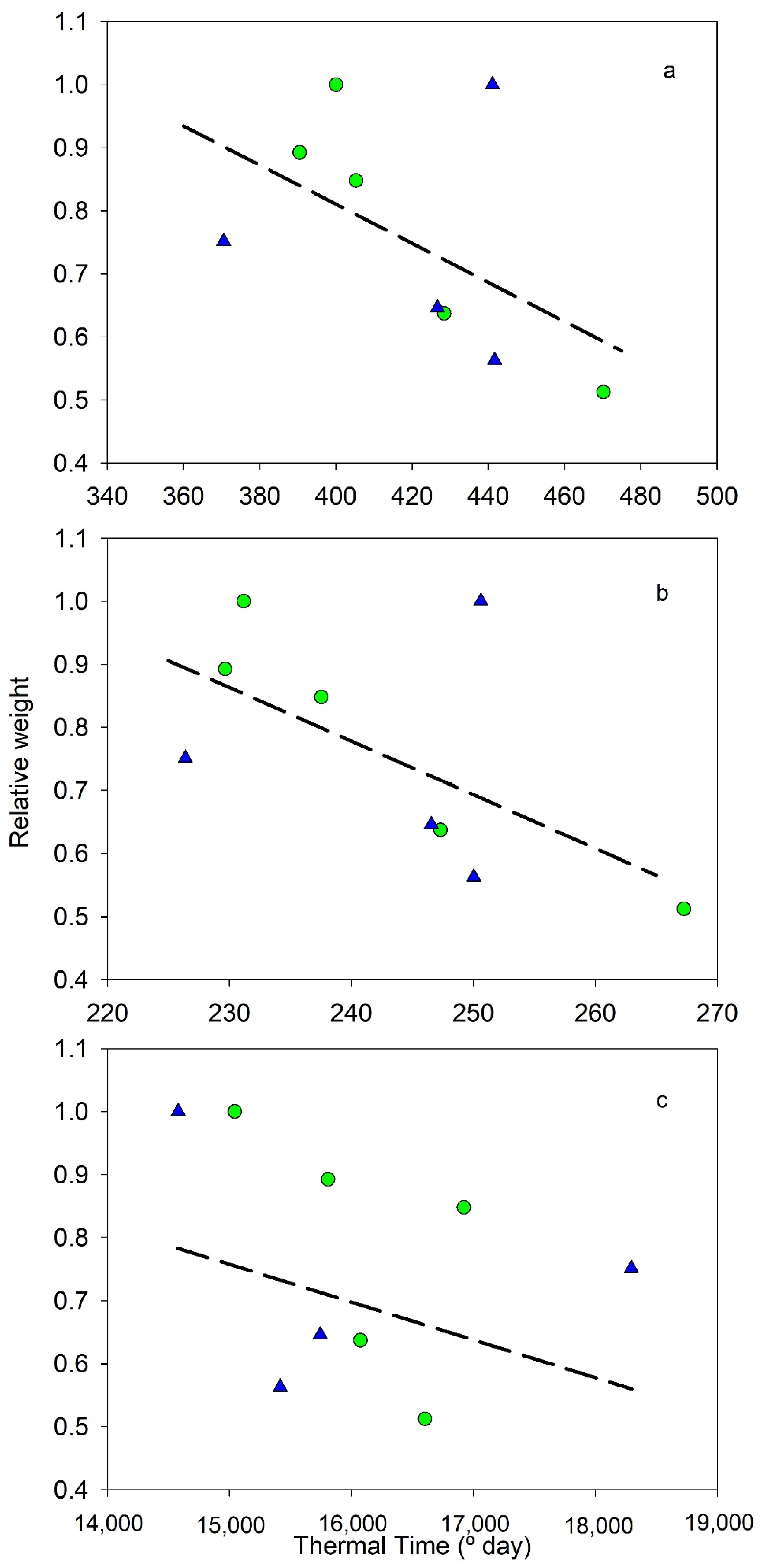 Plants 11 03541 g001 Plants 11 03541 g001