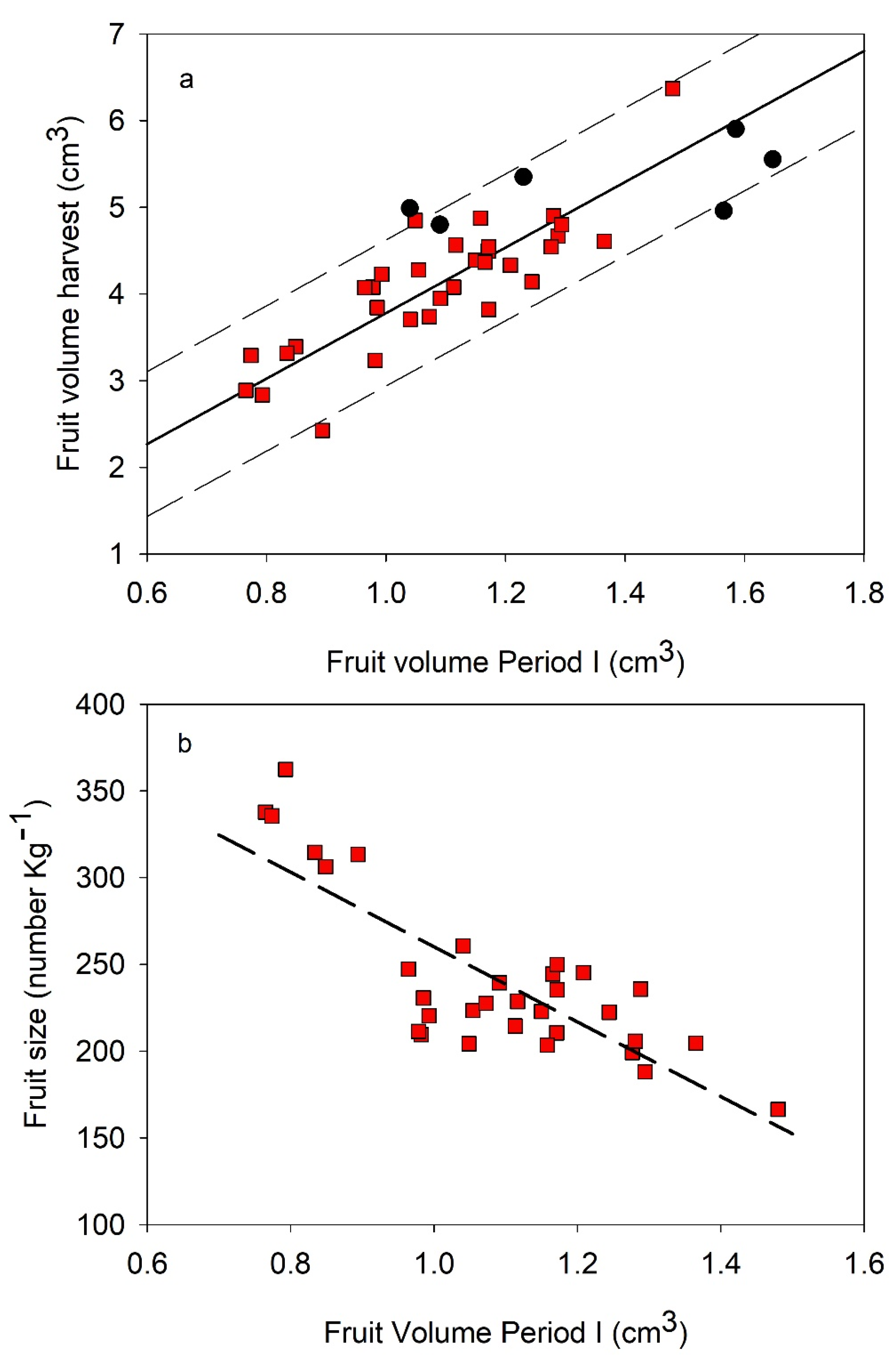 Plants 11 03541 g005 Plants 11 03541 g005