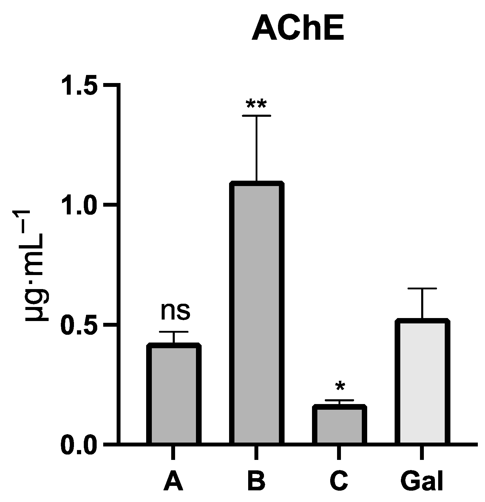 Plants 11 03549 g003 Plants 11 03549 g003