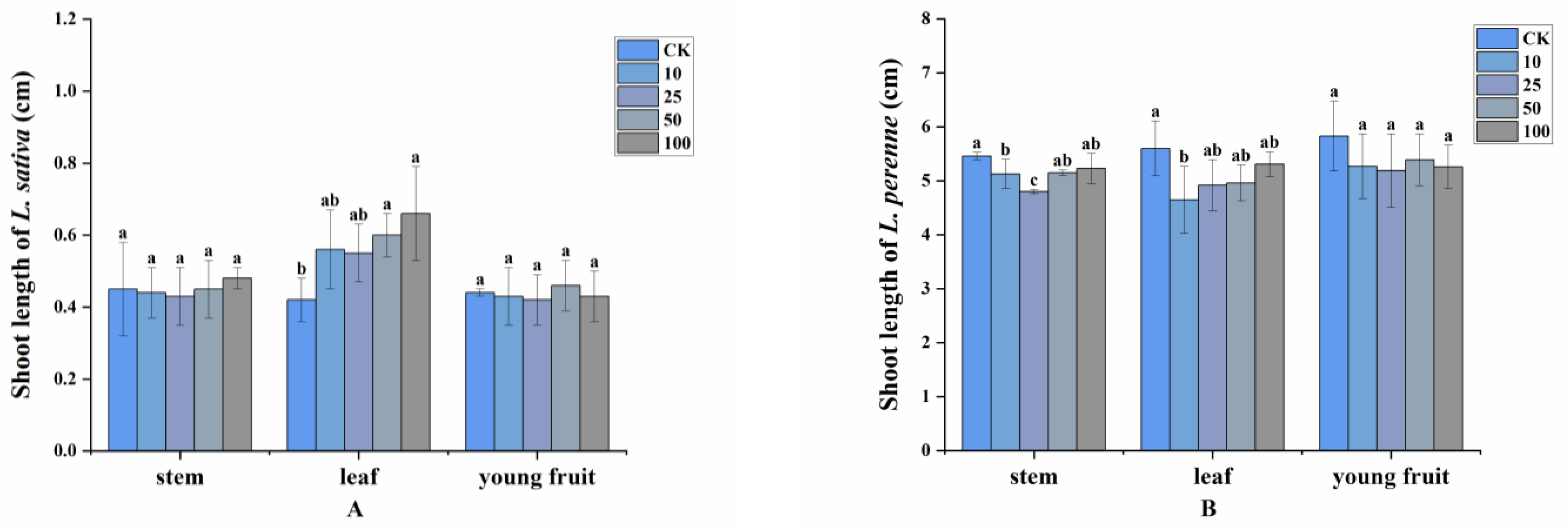 https://www.mdpi.com/plants/plants-11-03550/article_deploy/html/images/plants-11-03550-g002.png