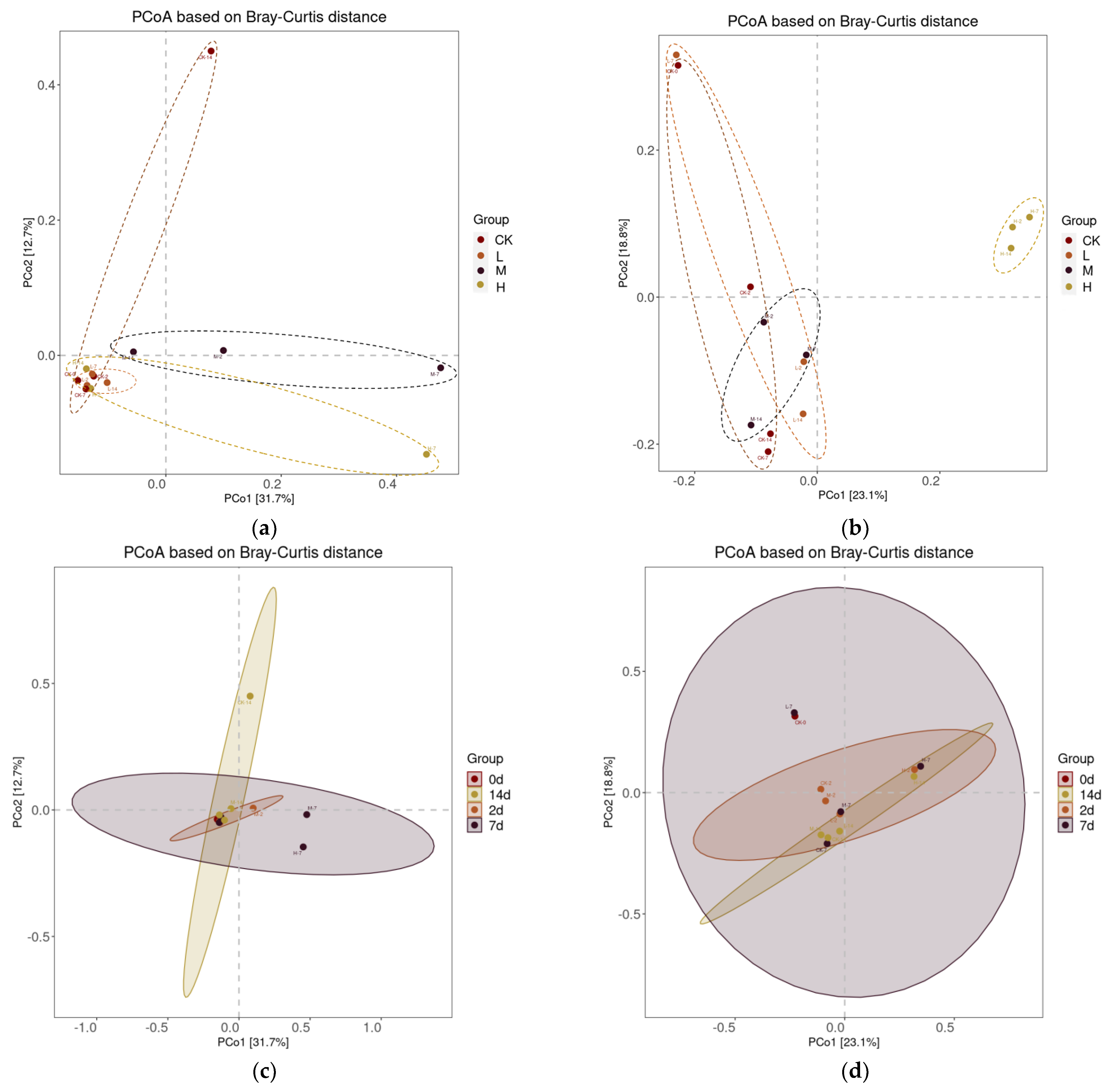 Plants 11 03550 g006 Plants 11 03550 g006