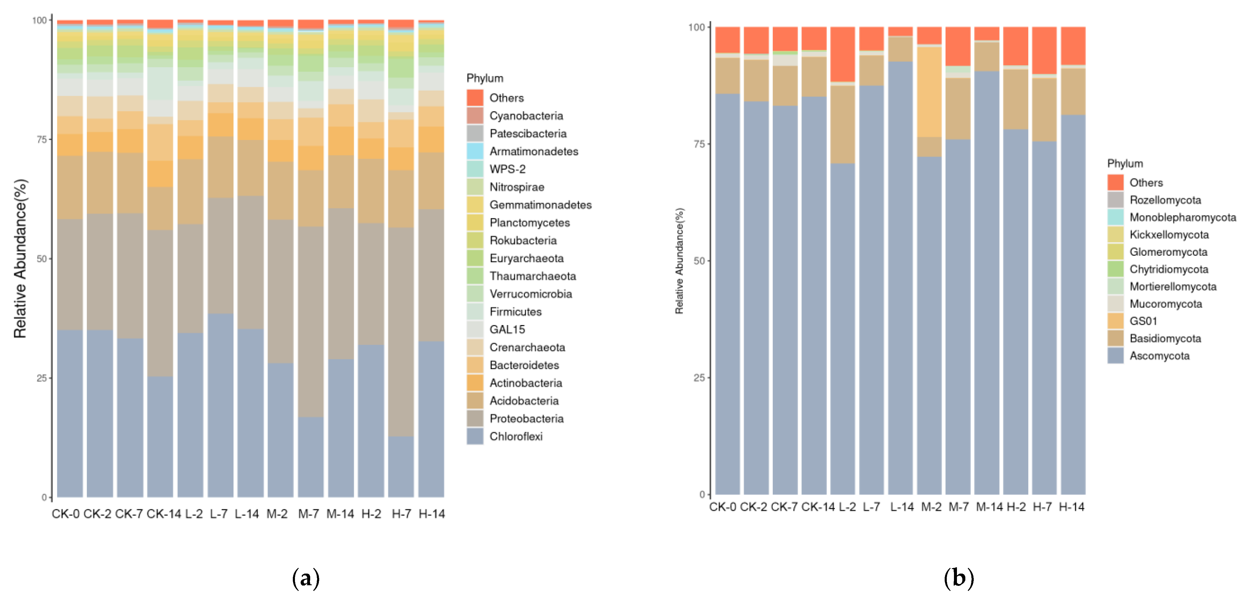 Plants 11 03550 g007 Plants 11 03550 g007