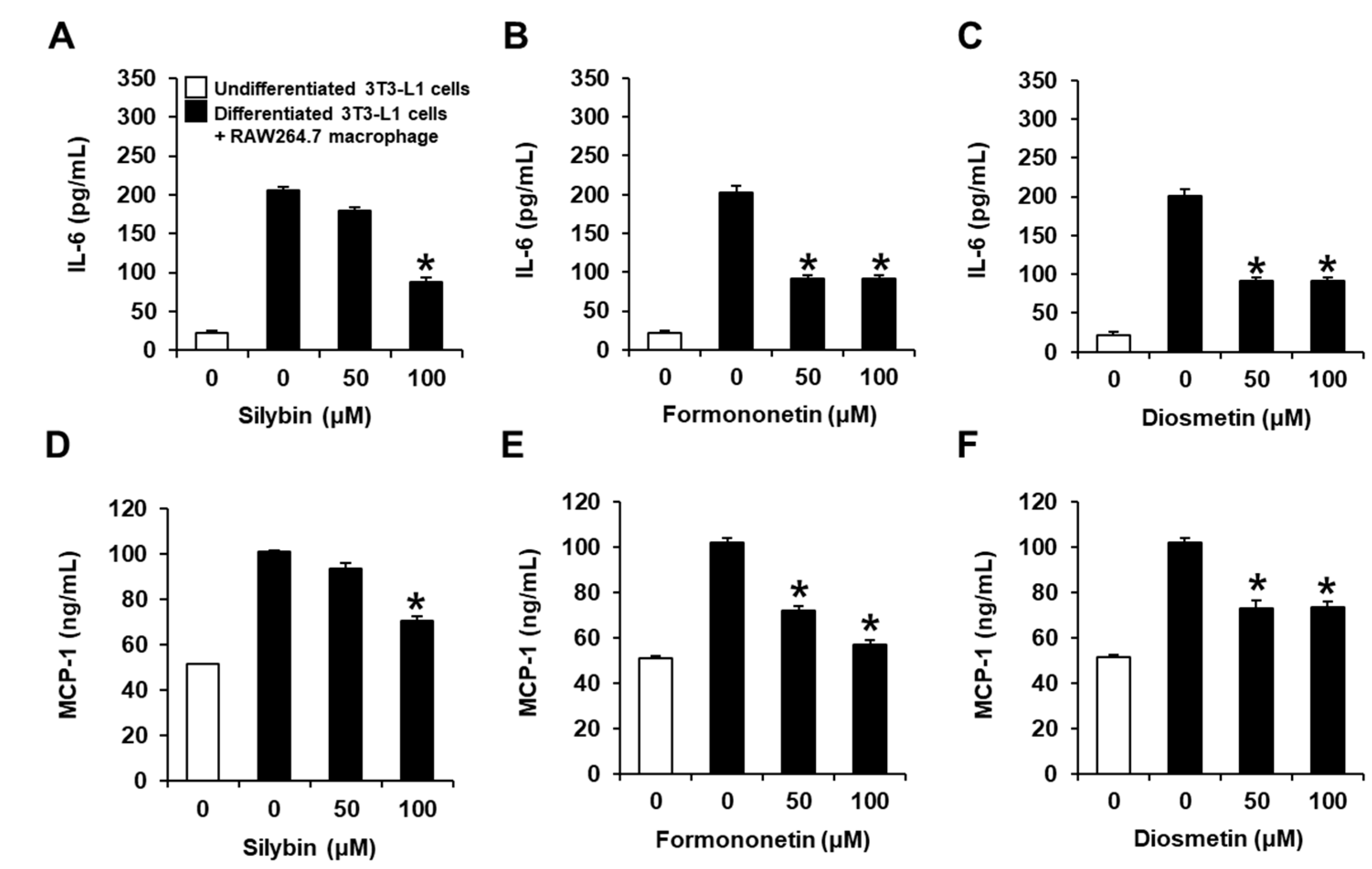 Plants 11 03552 g003