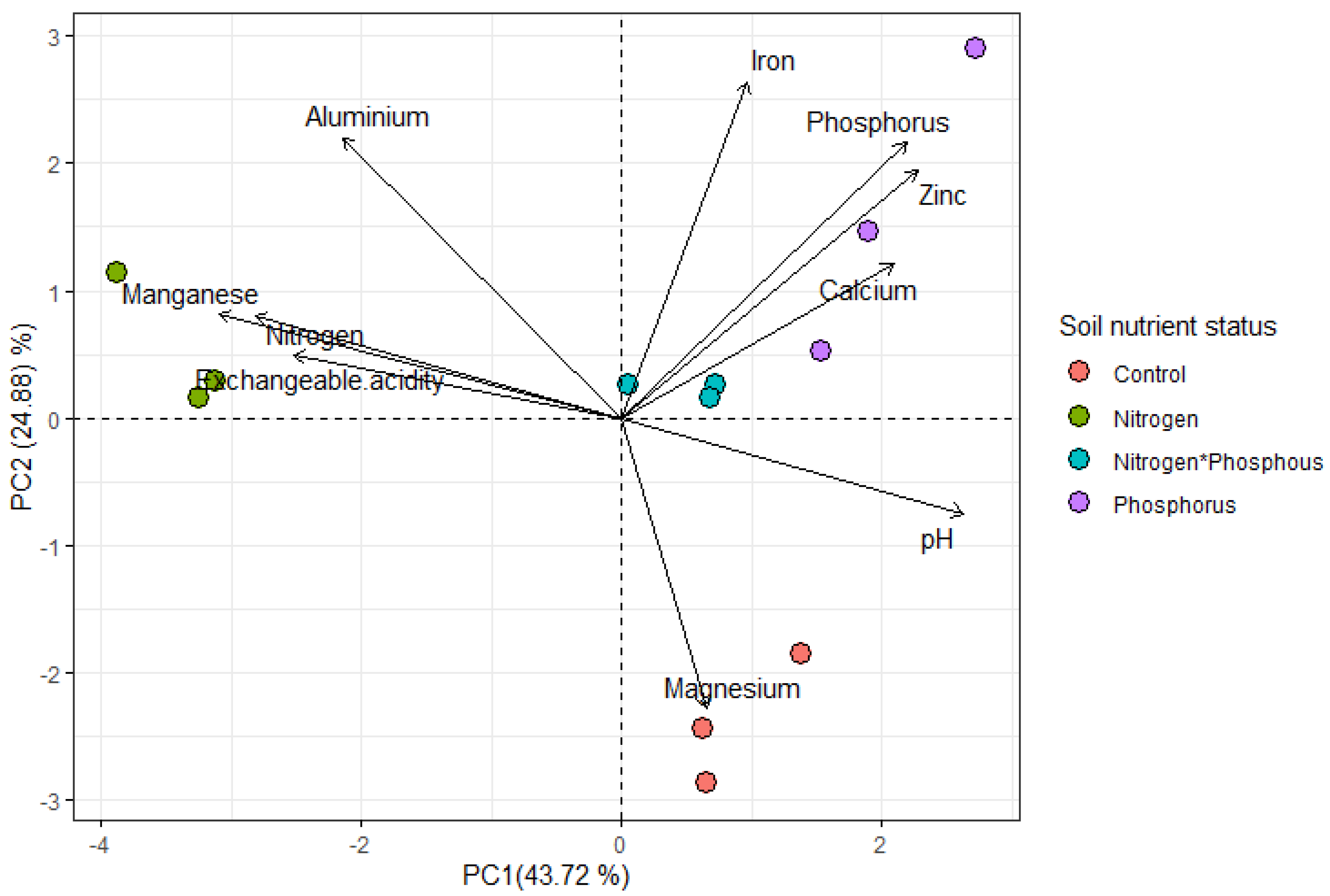 Plants 11 03564 g001