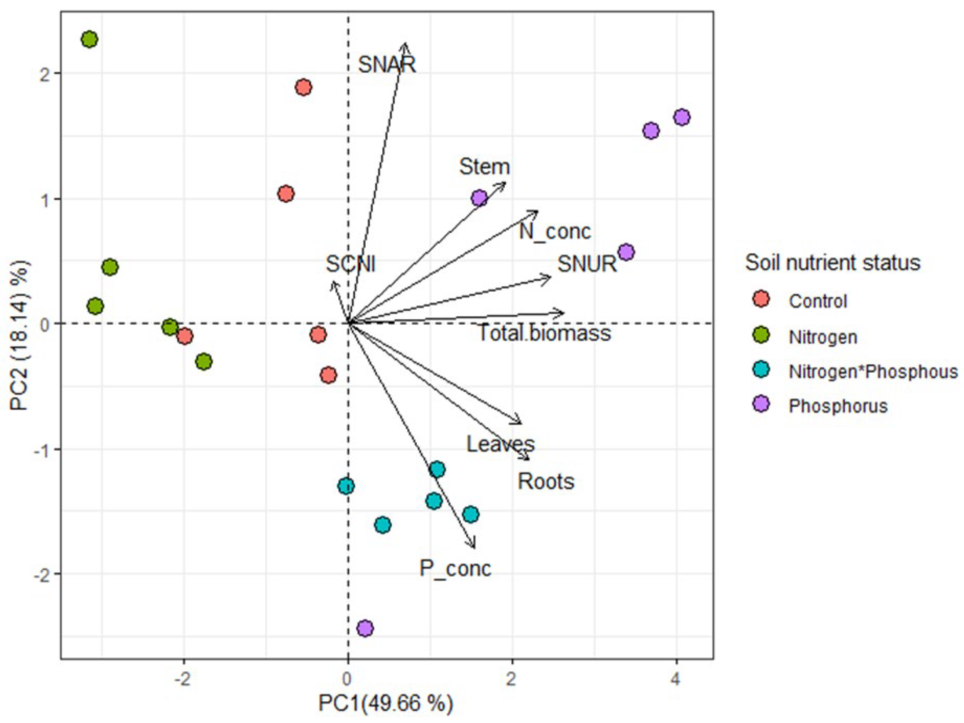 Plants 11 03564 g004