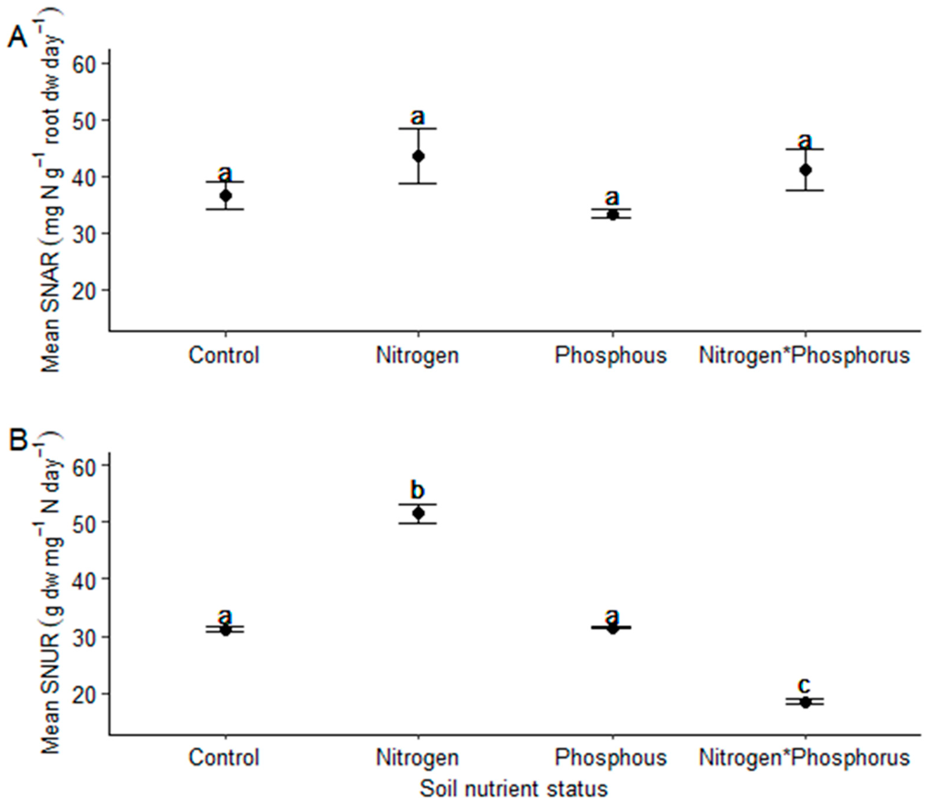 Plants 11 03564 g005