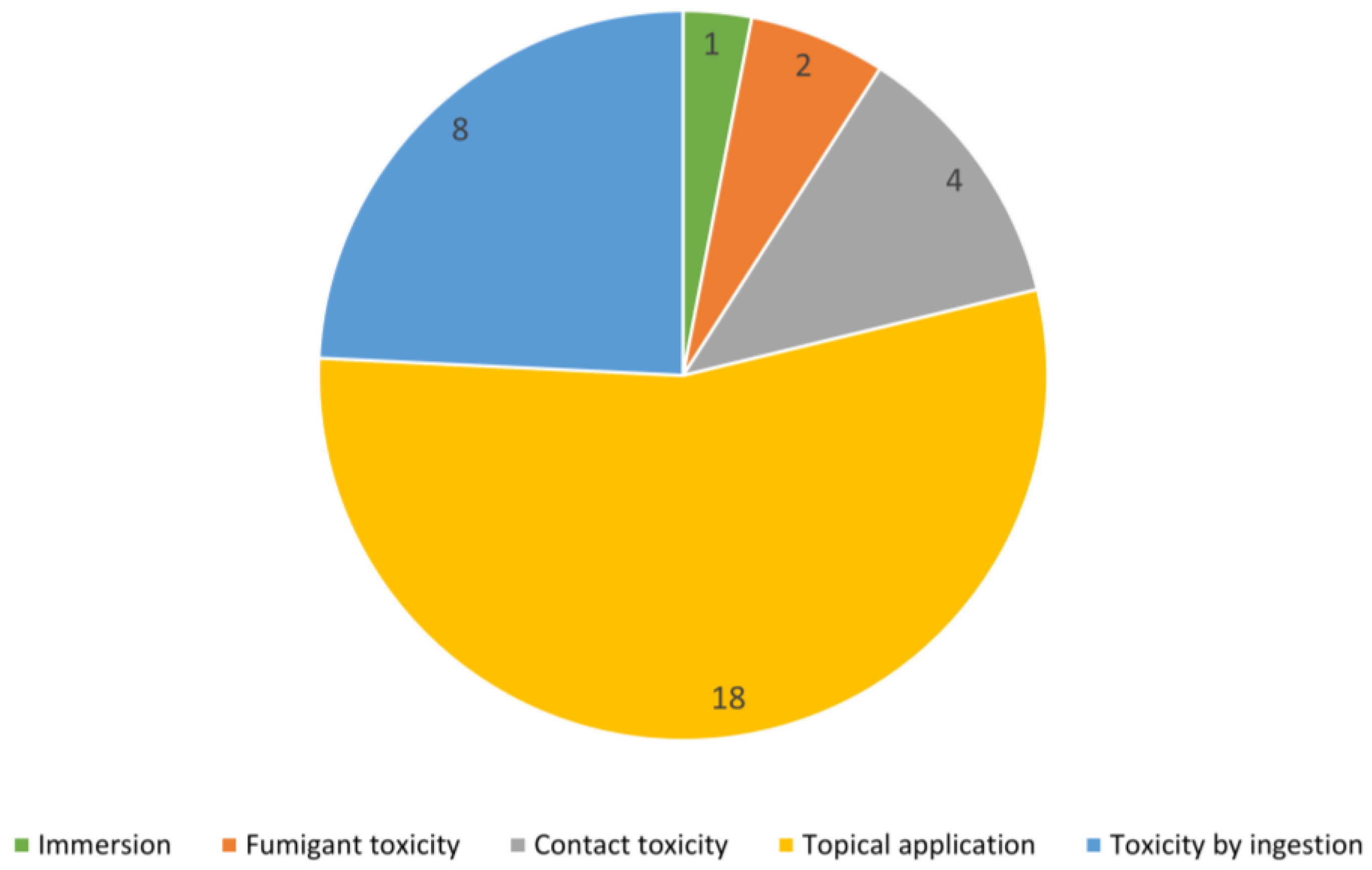 Plants 12 00003 g003 Plants 12 00003 g003