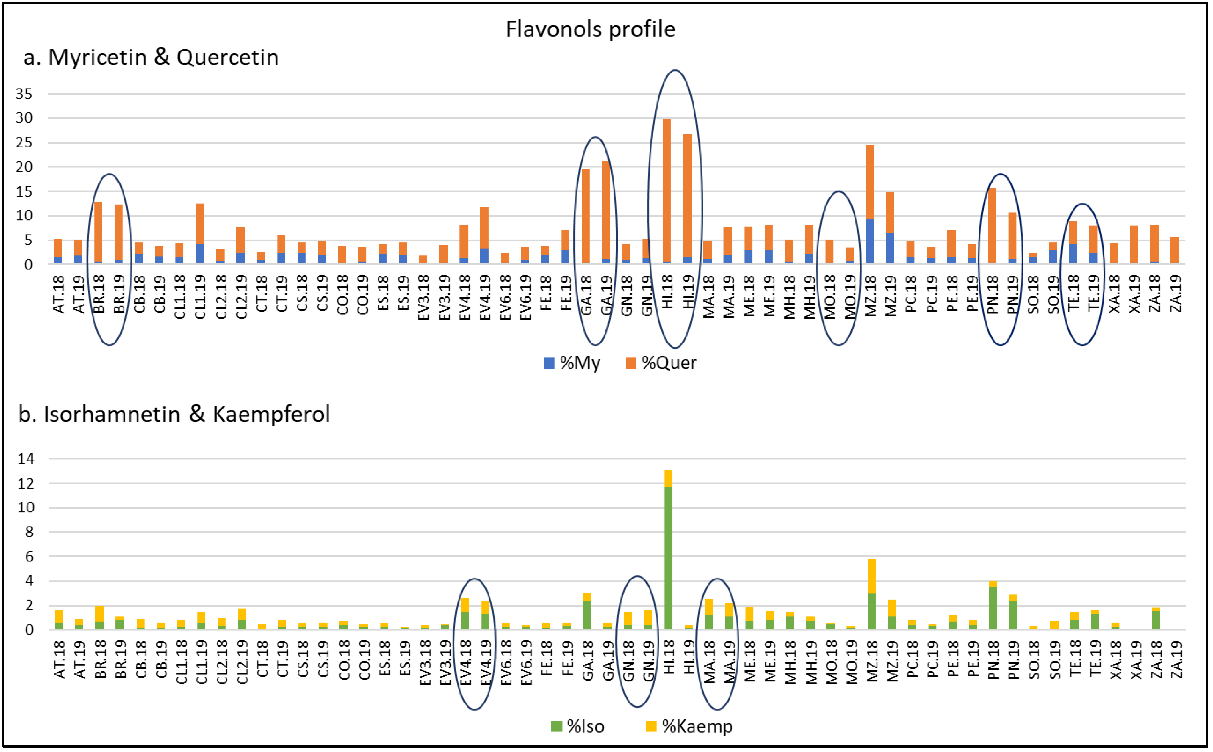 Plants 12 00004 g002 Plants 12 00004 g002