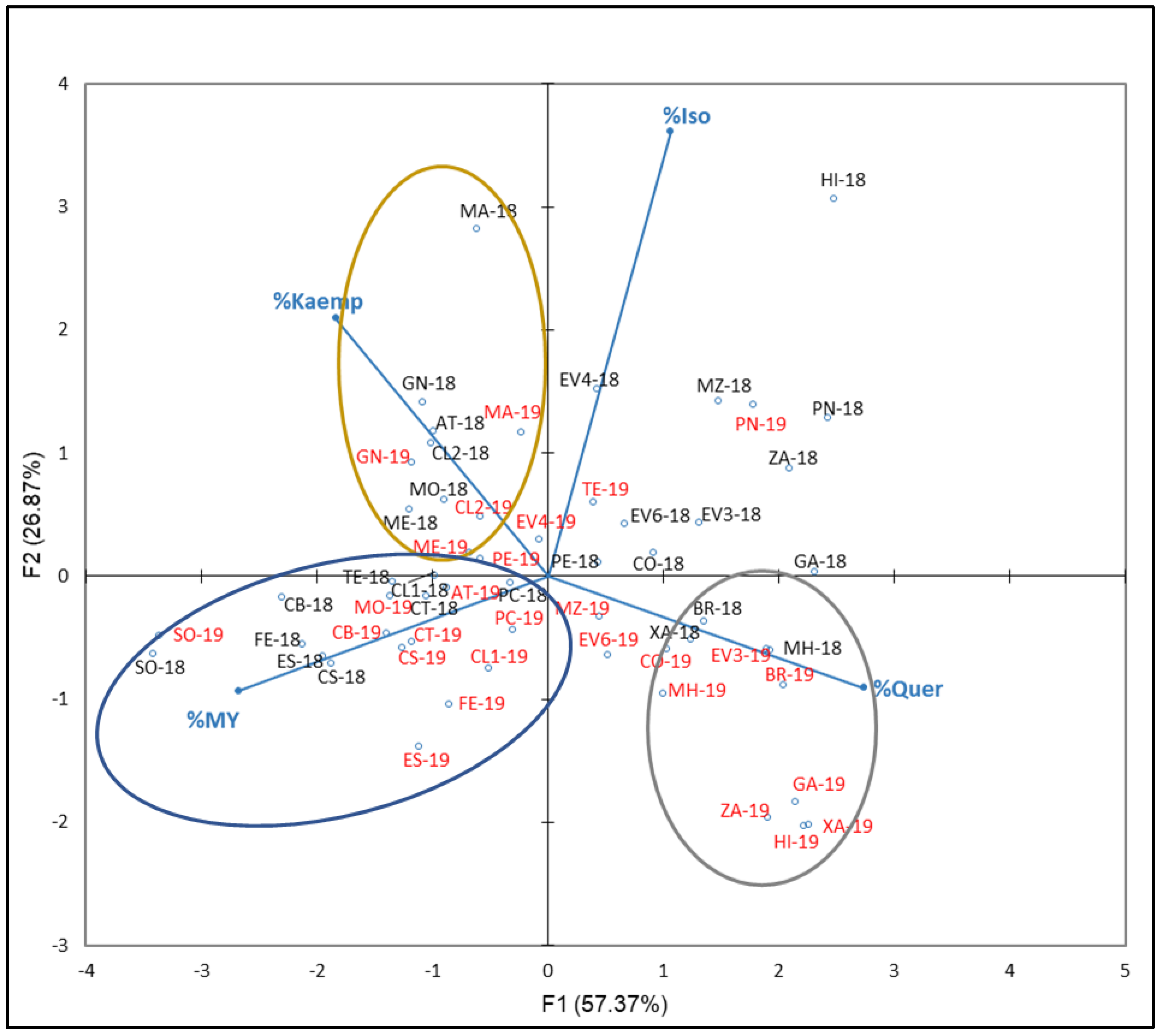 Plants 12 00004 g006 Plants 12 00004 g006