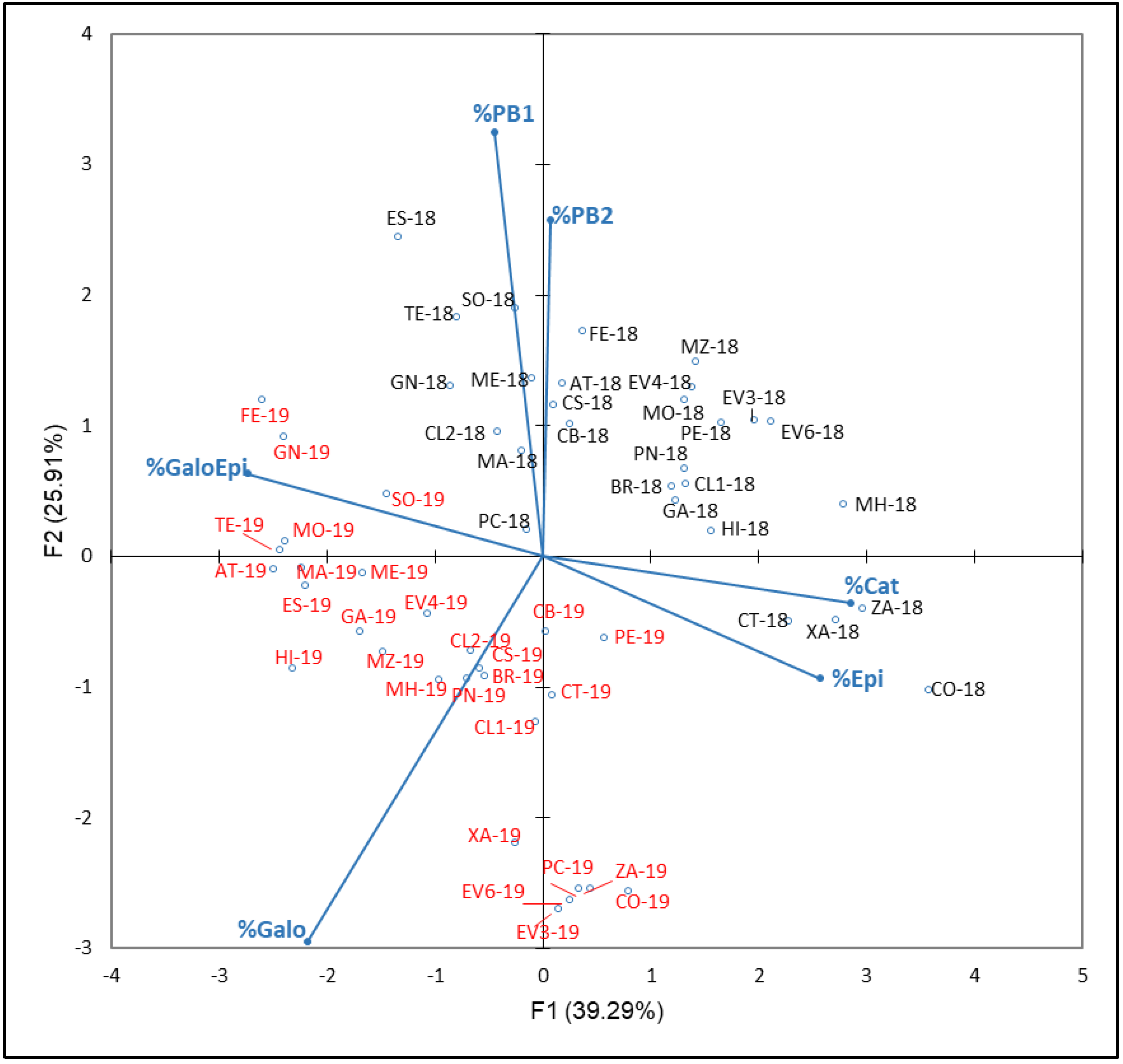 Plants 12 00004 g007 Plants 12 00004 g007