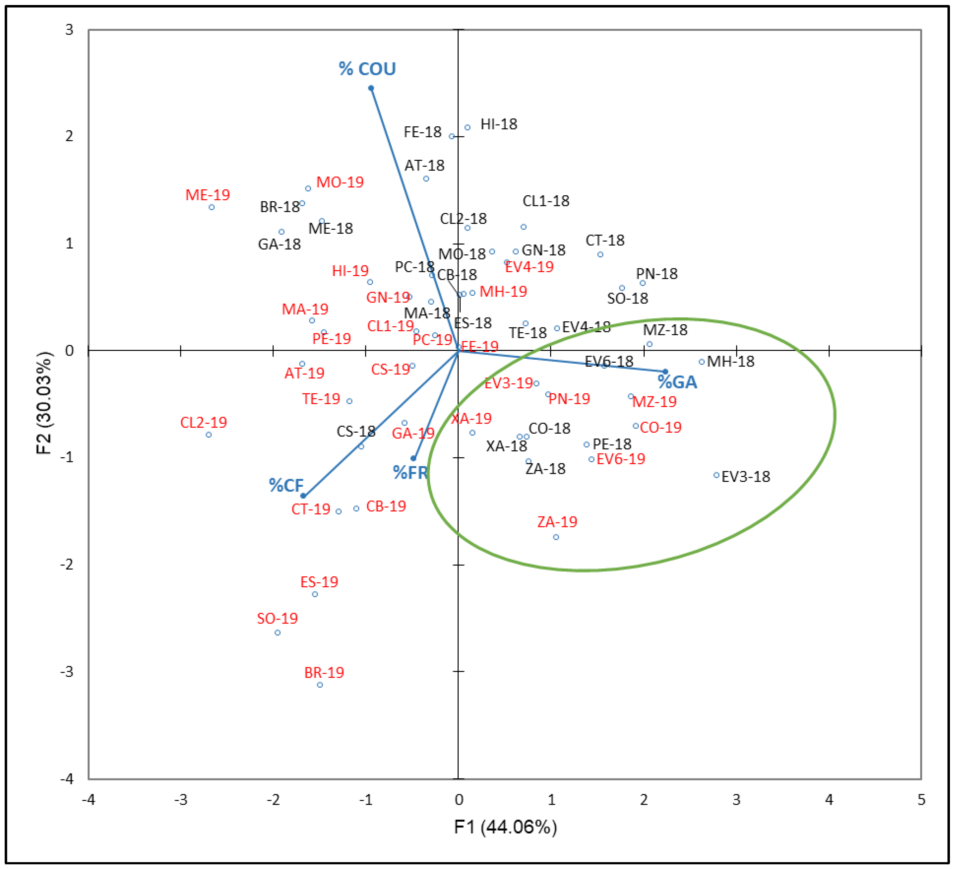 Plants 12 00004 g008 Plants 12 00004 g008