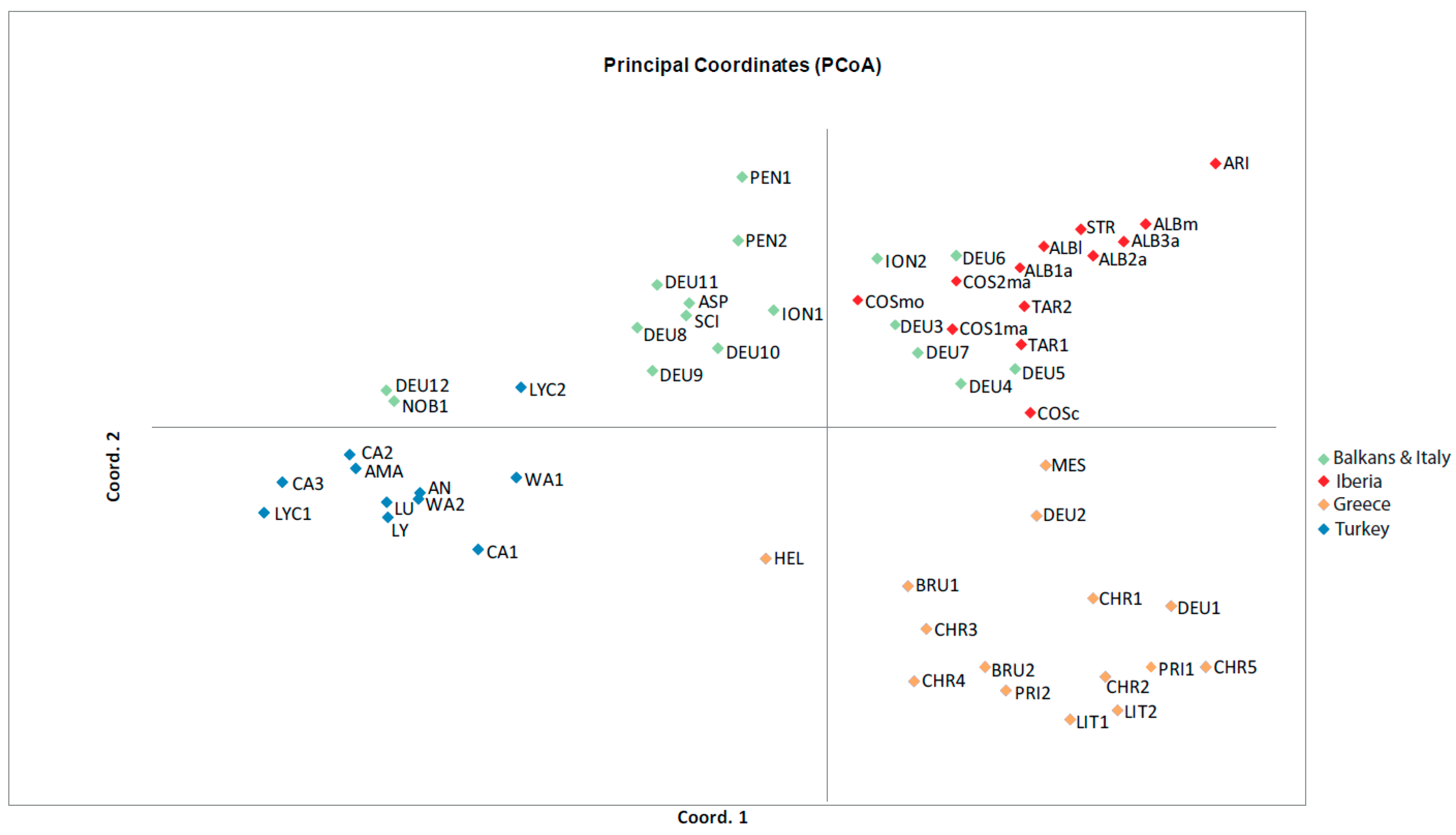 Plants 12 00011 g003