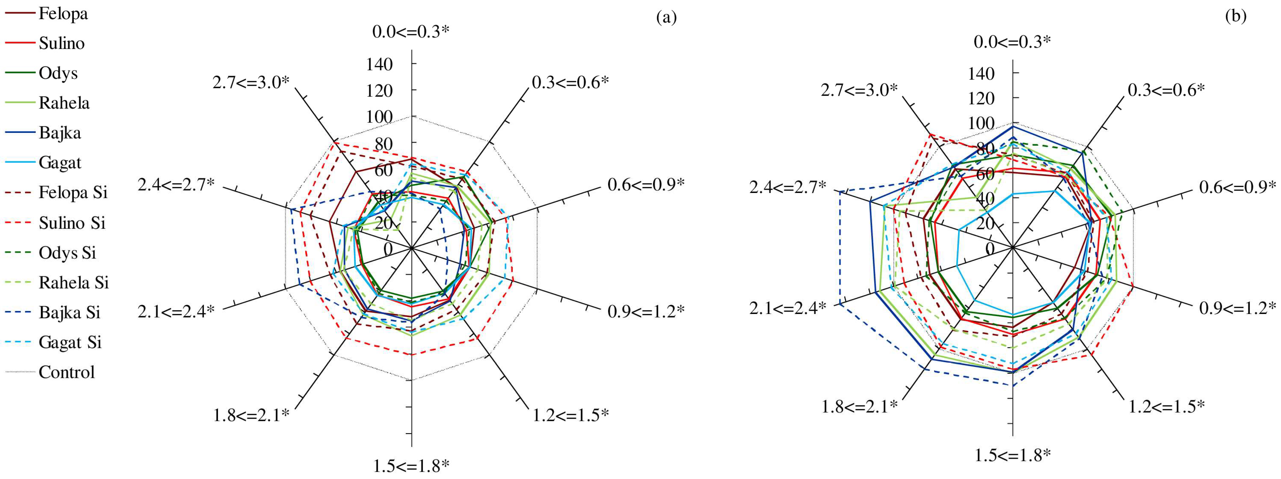 Plants 12 00016 g003