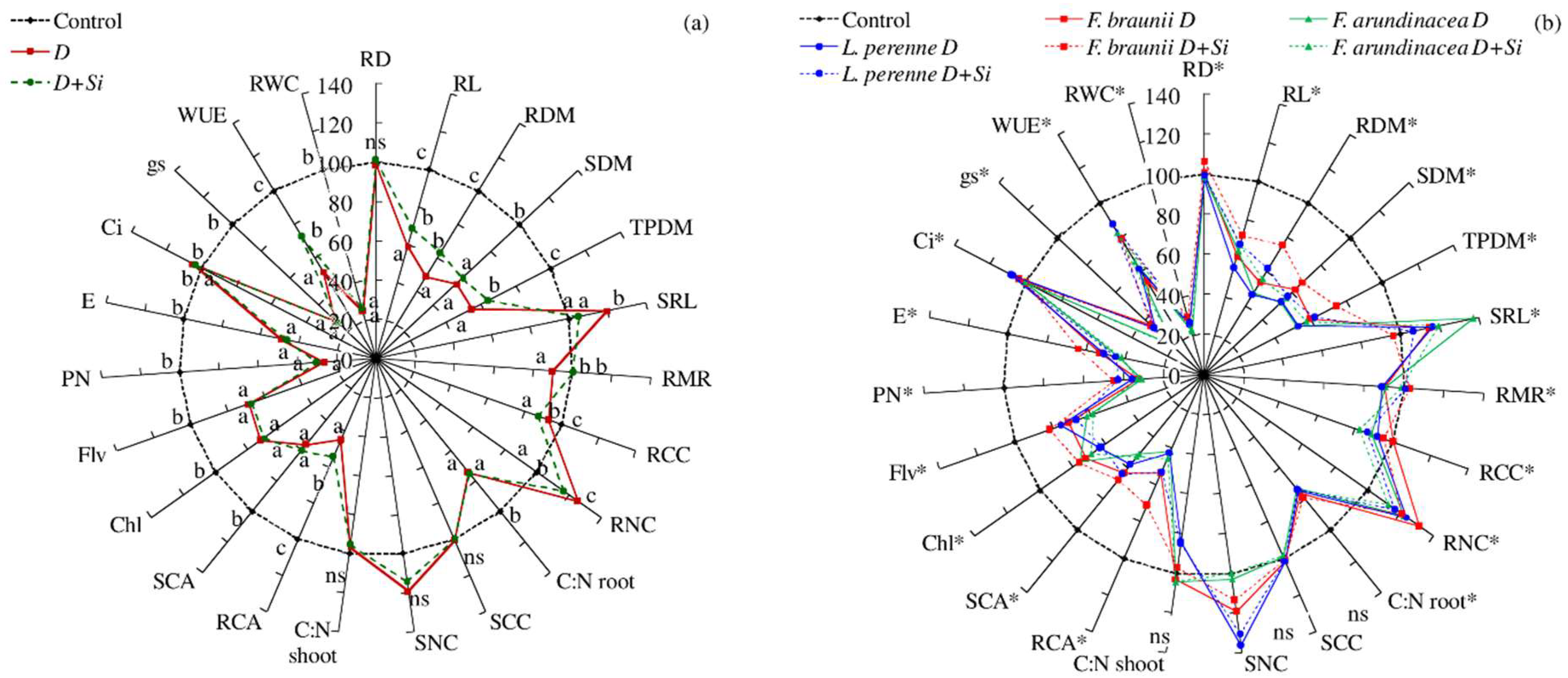 Plants 12 00016 g004