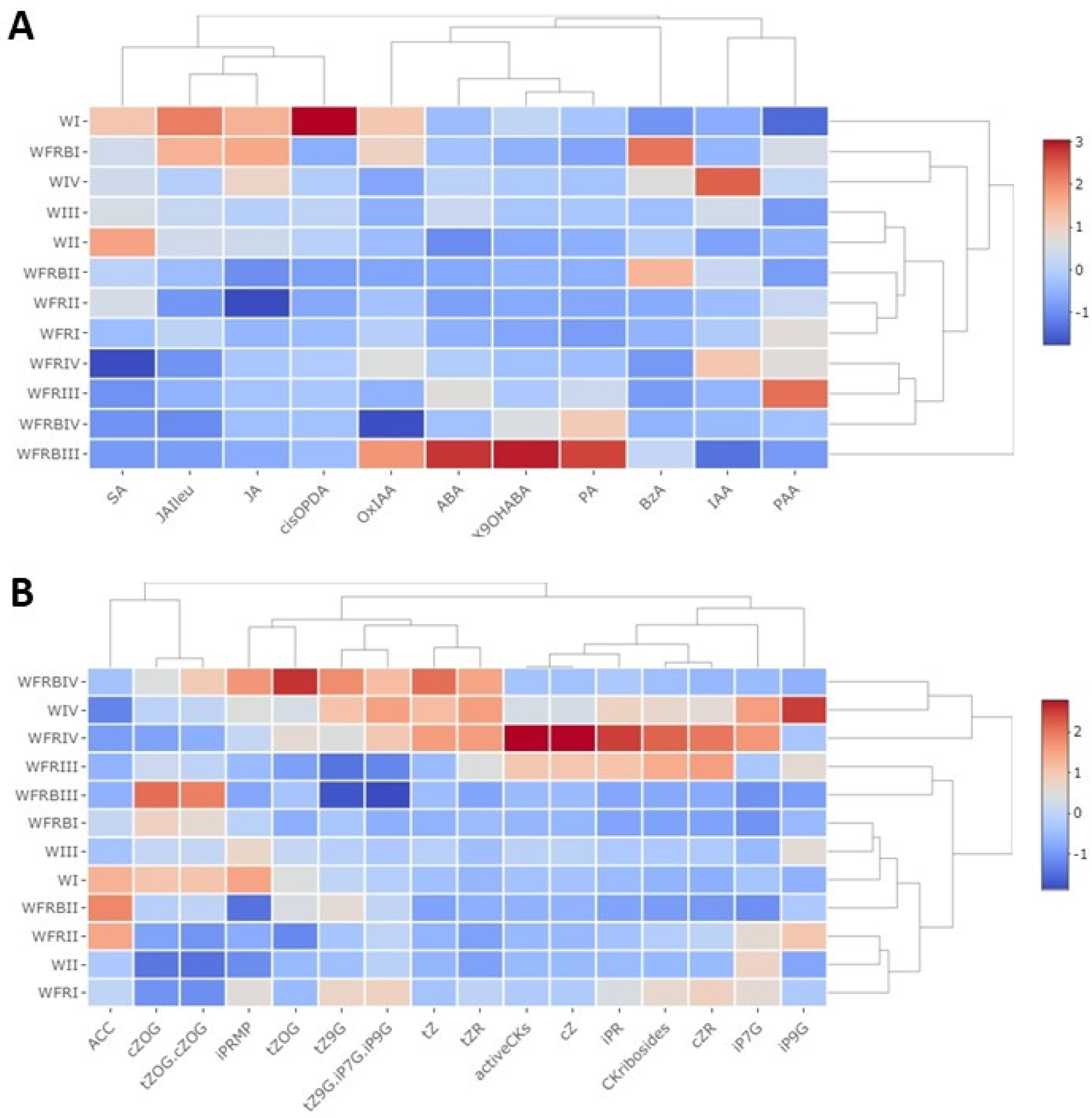 Plants 12 00040 g002 Plants 12 00040 g002