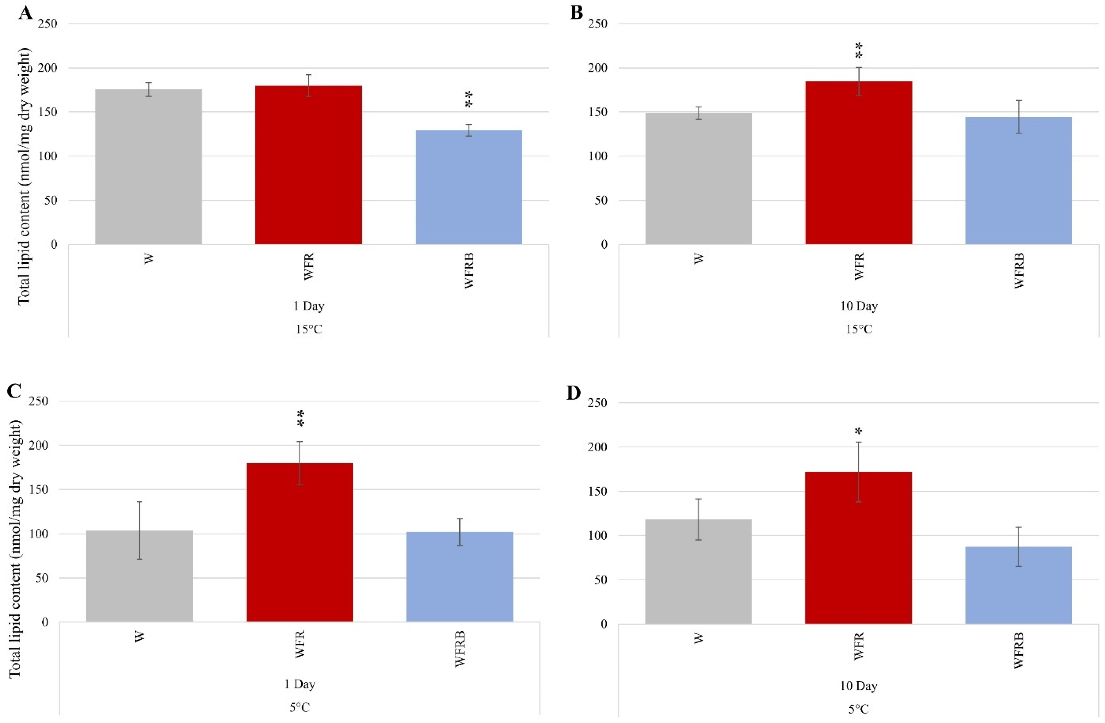 Plants 12 00040 g004 Plants 12 00040 g004