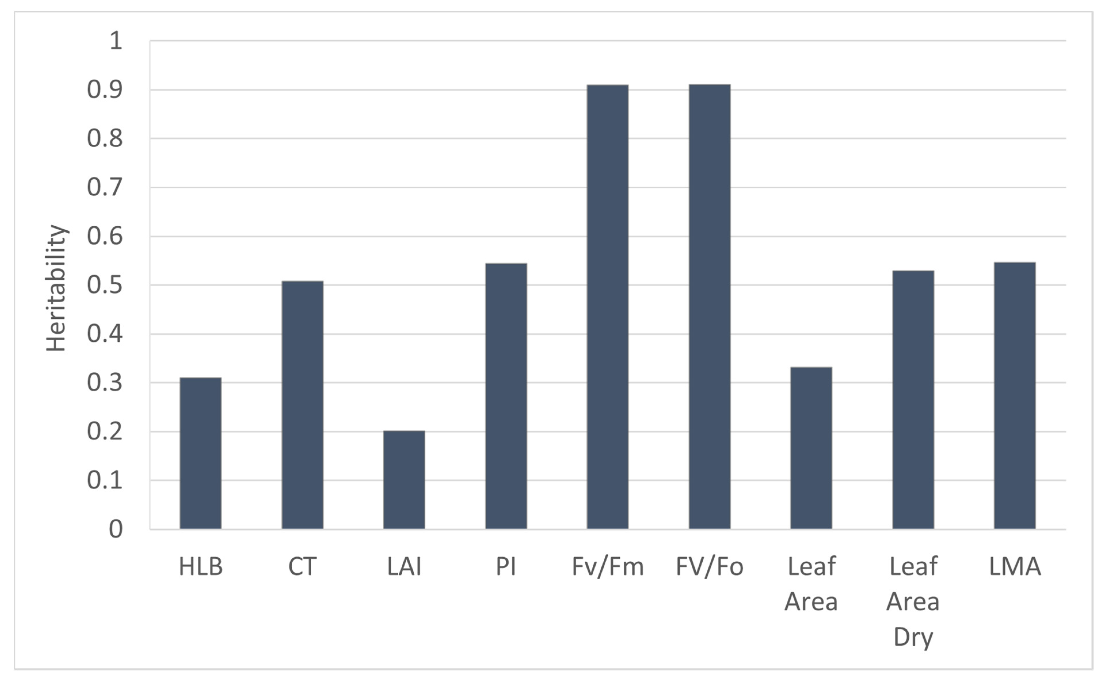 Plants 12 00042 g003 Plants 12 00042 g003