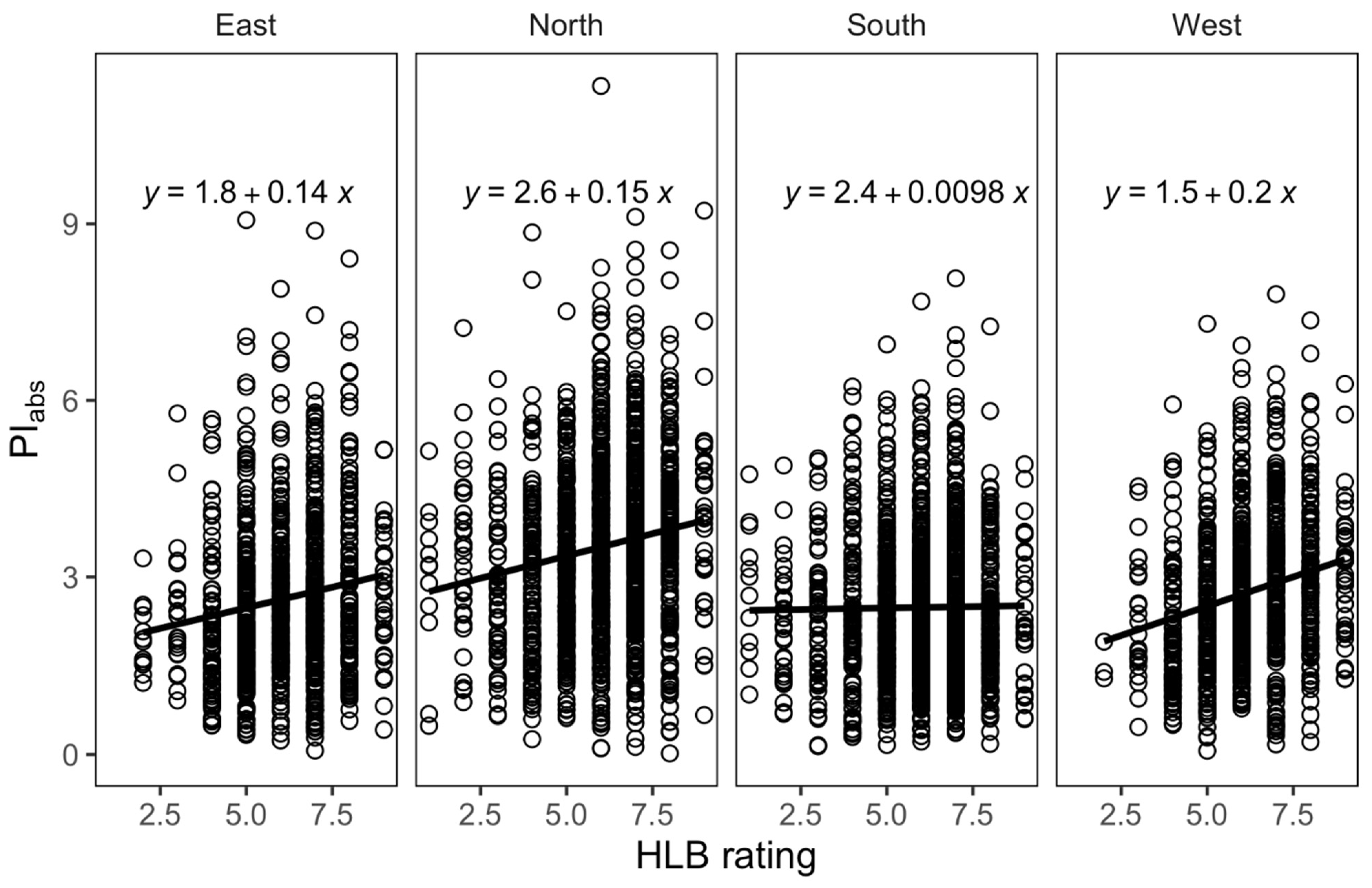 Plants 12 00042 g004 Plants 12 00042 g004