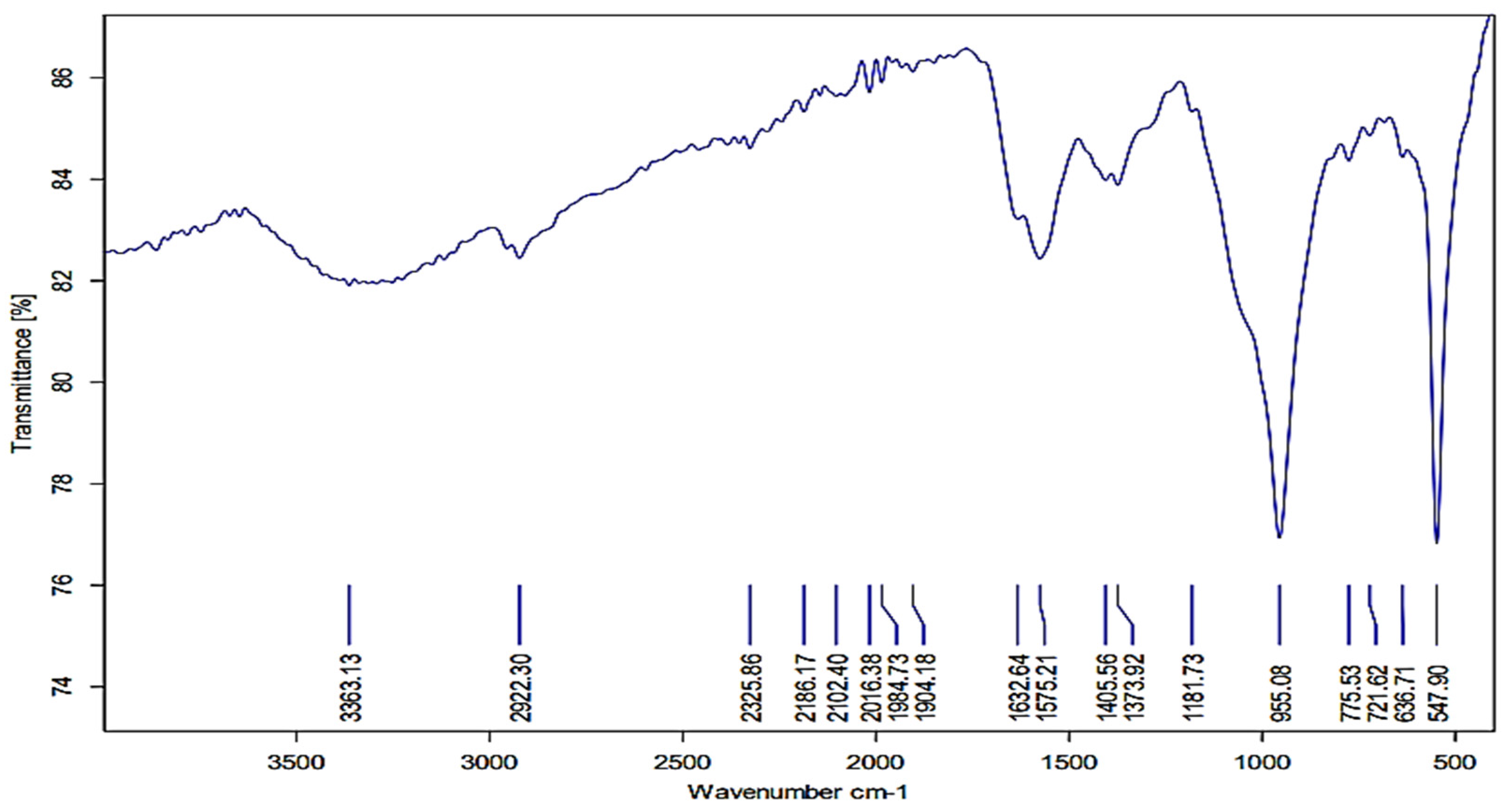 Plants 12 00045 g005