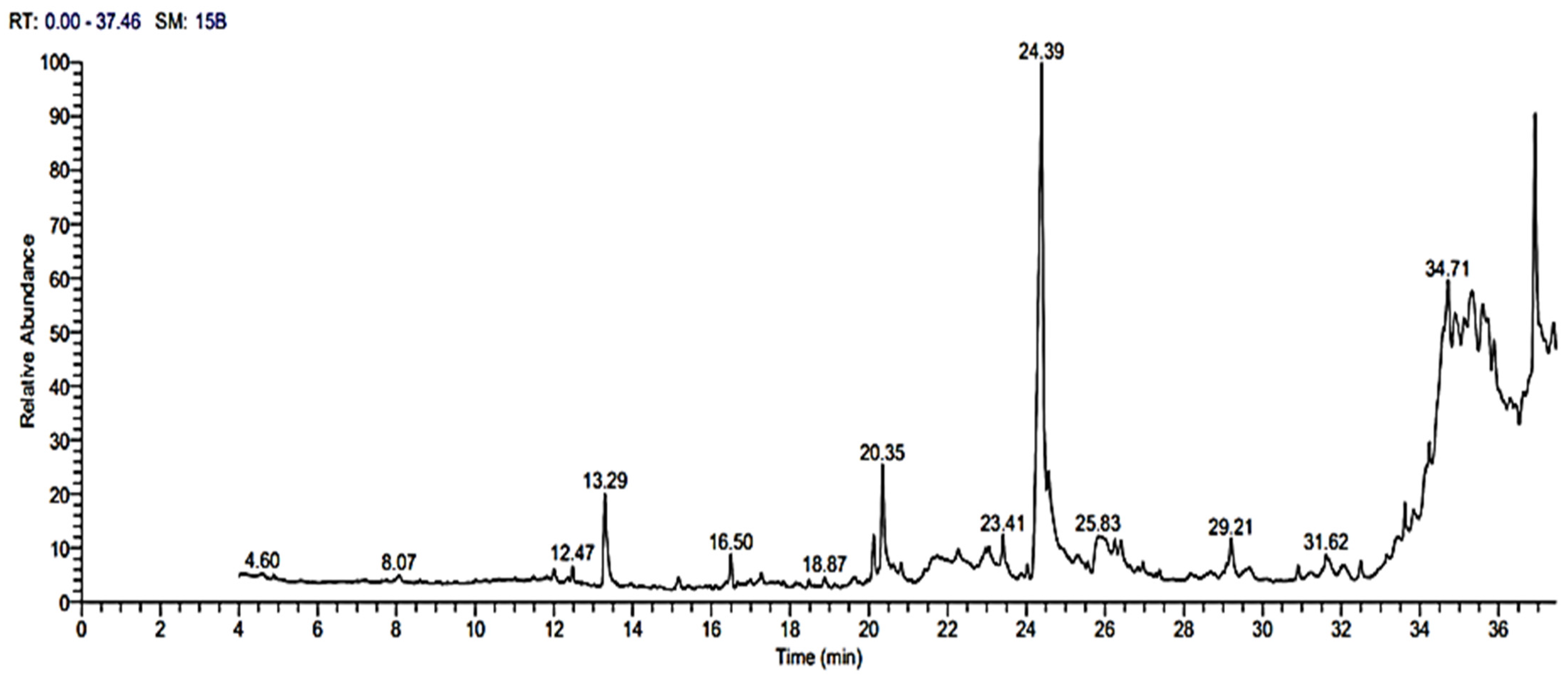 Plants 12 00045 g007