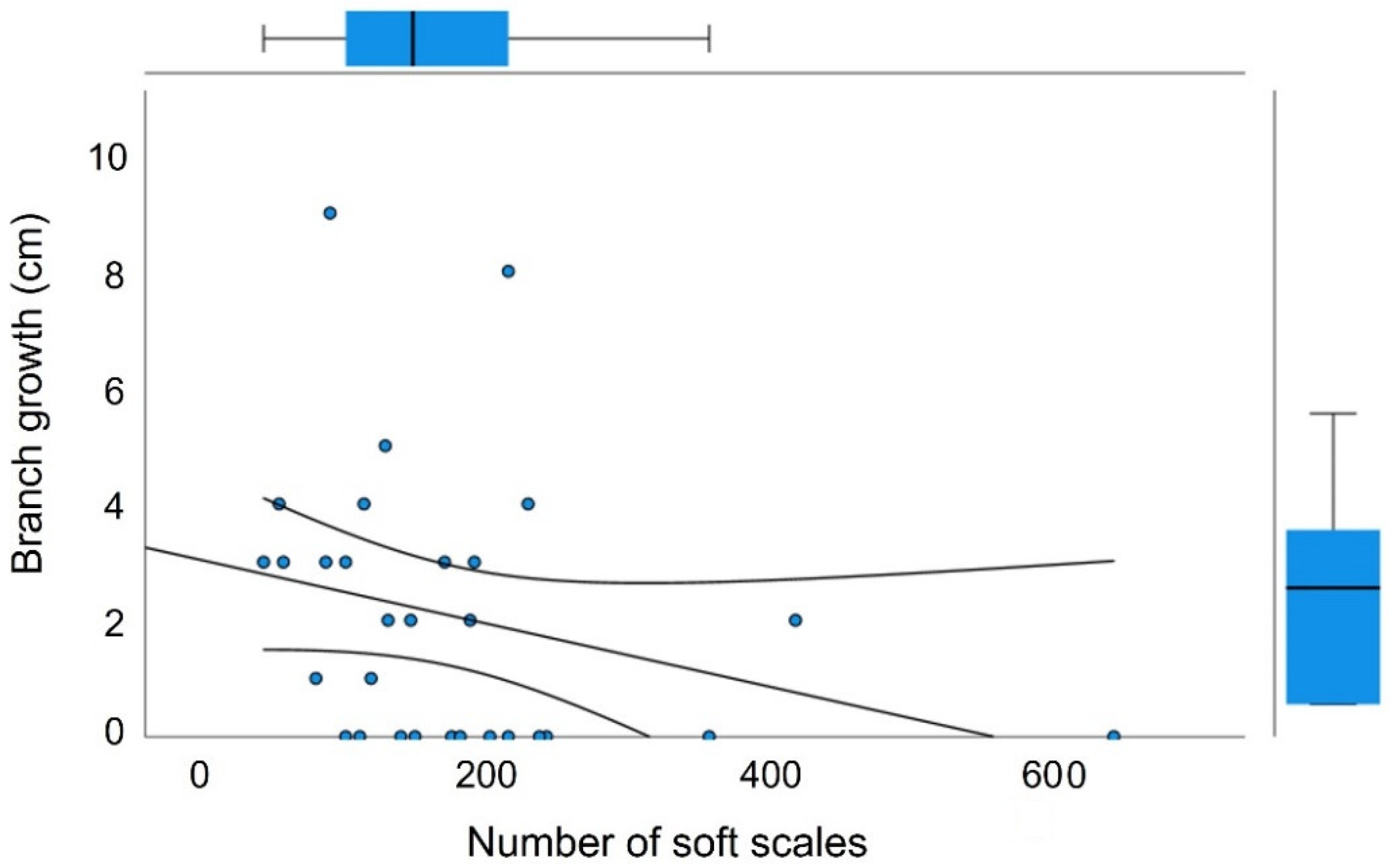 Plants 12 00047 g001