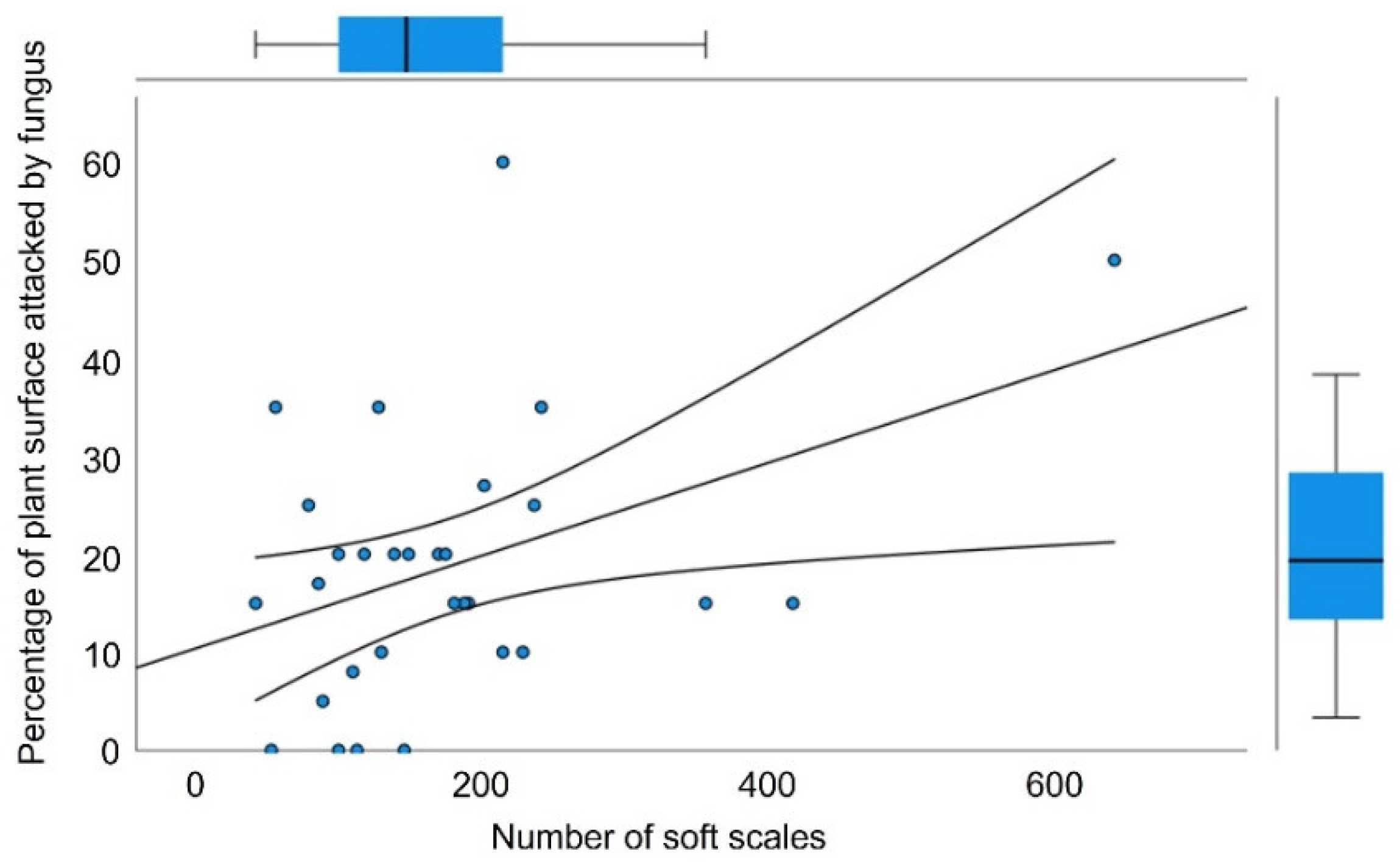 Plants 12 00047 g003