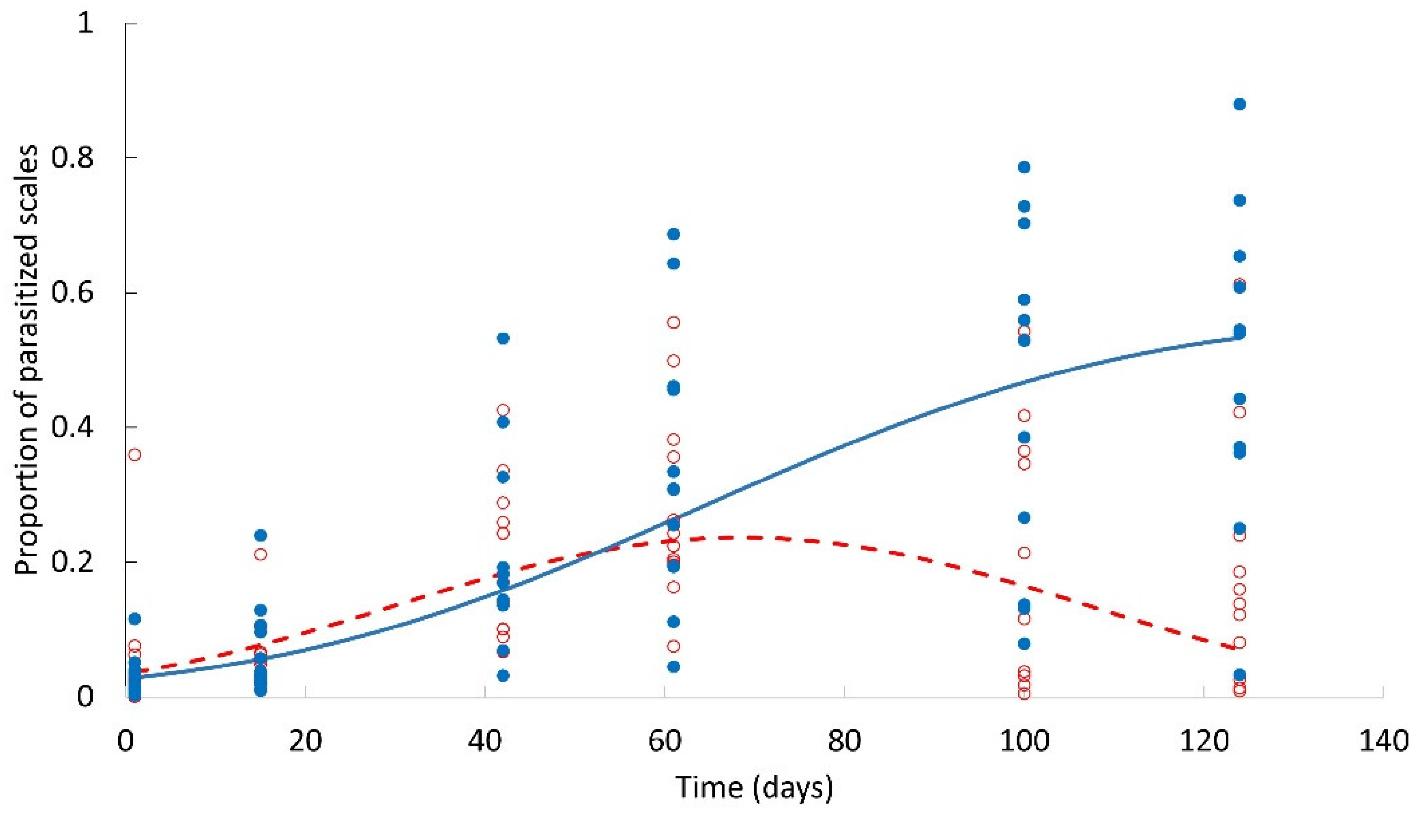 Plants 12 00047 g004