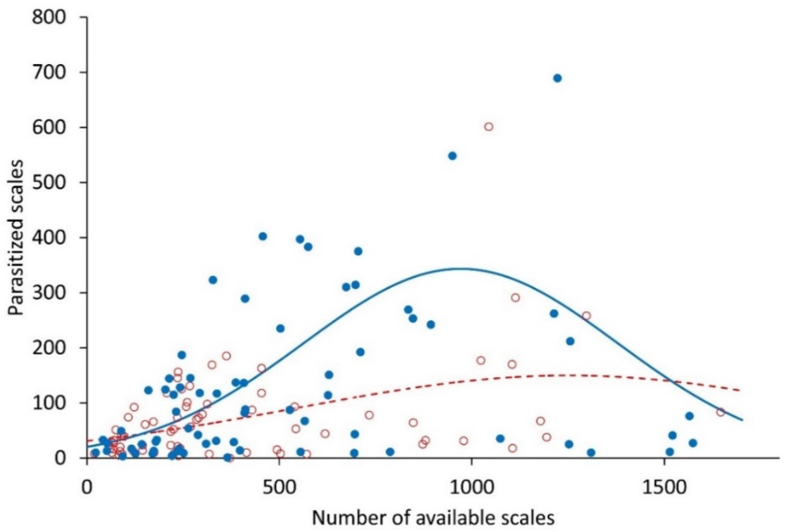 Plants 12 00047 g005